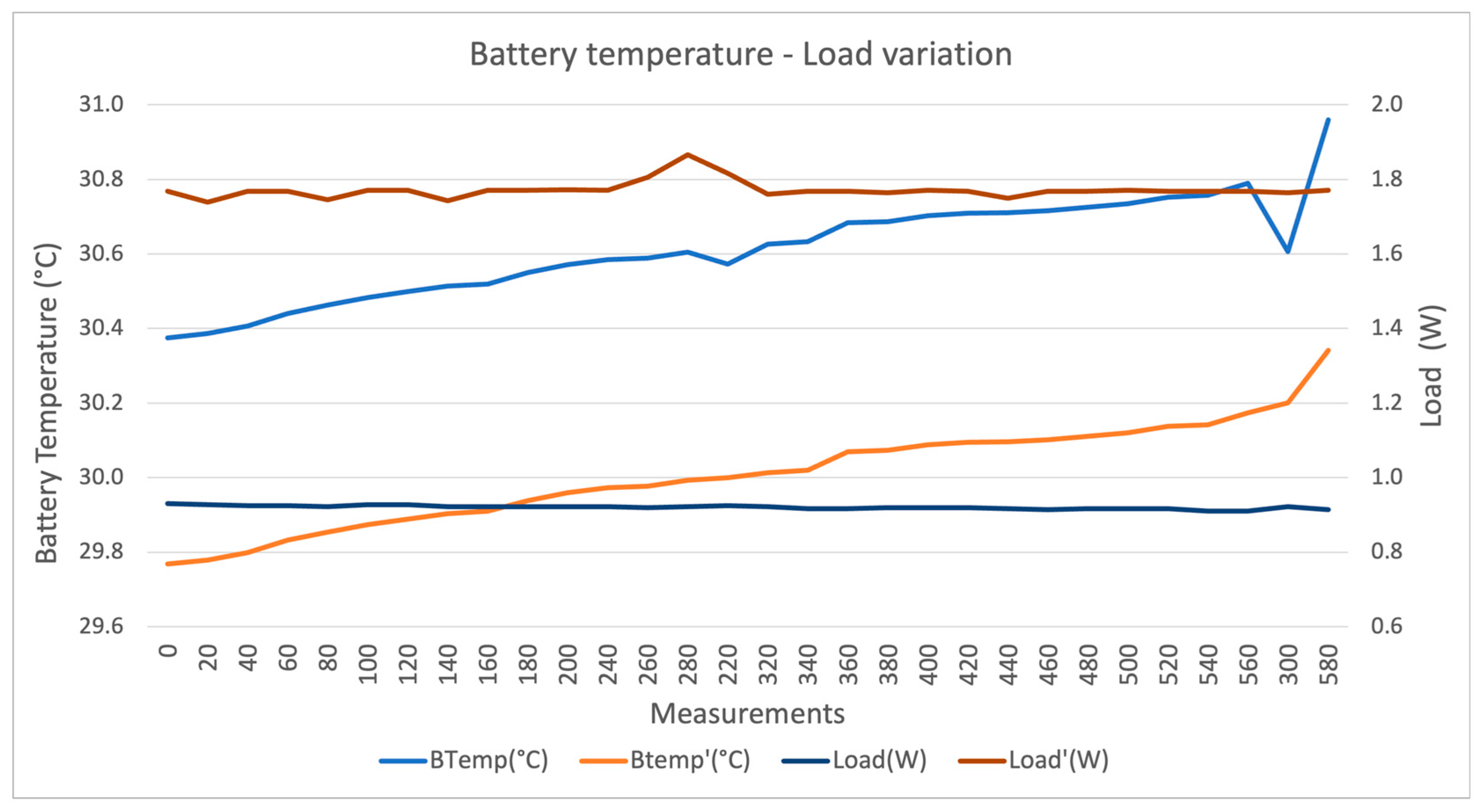 Engproc 118 00013 g005
