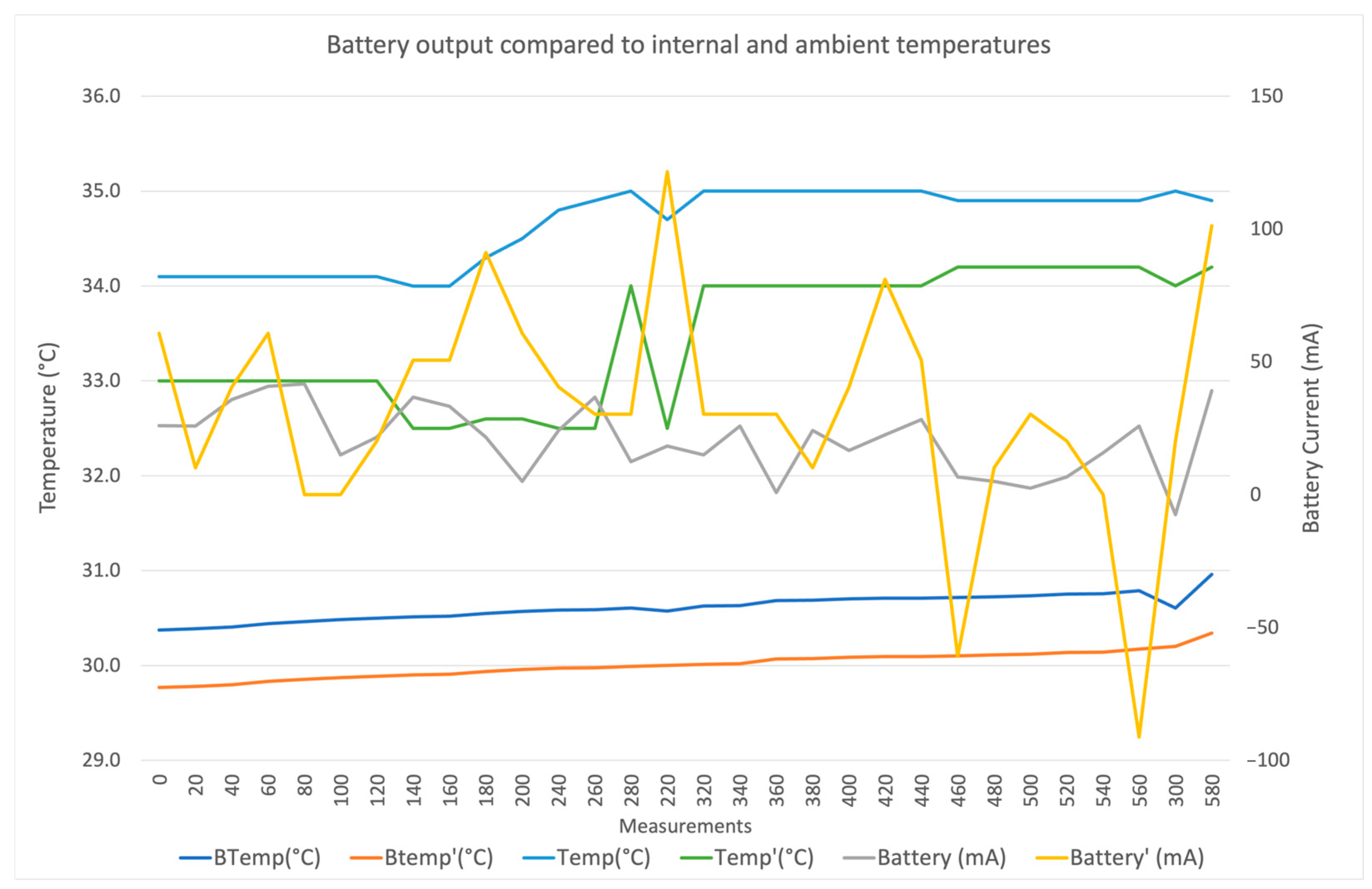 Engproc 118 00013 g006