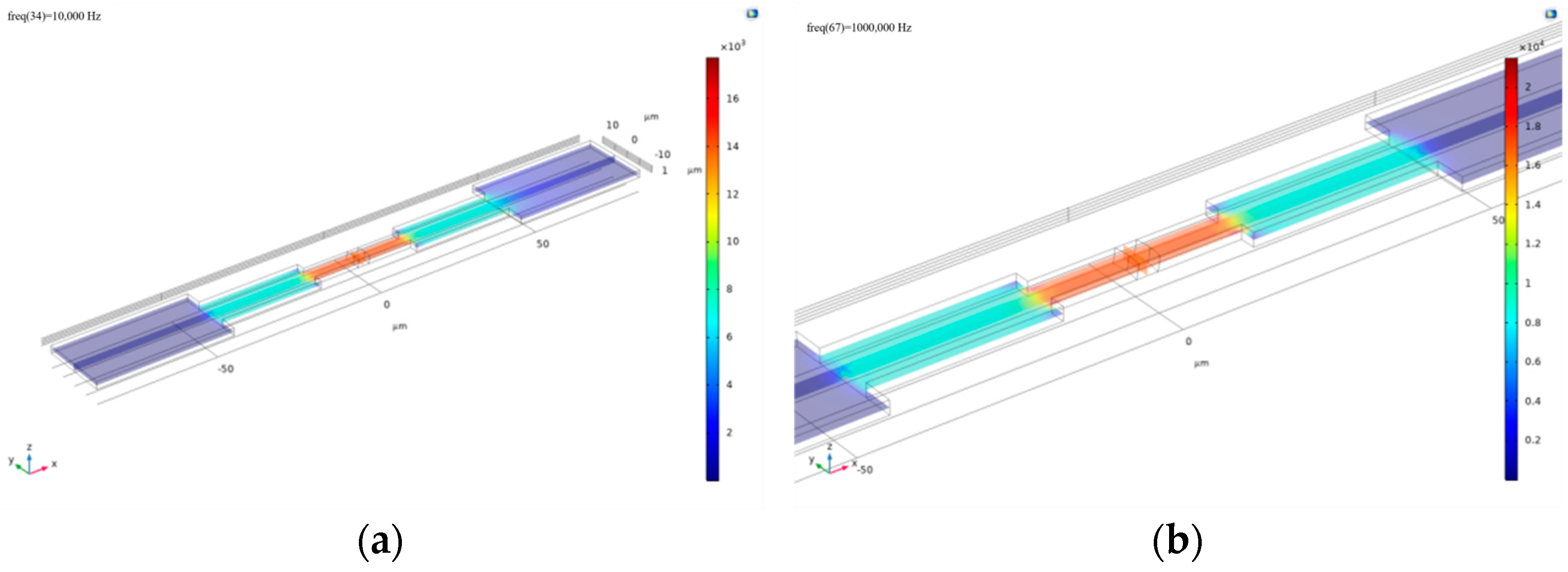 Engproc 118 00015 g005