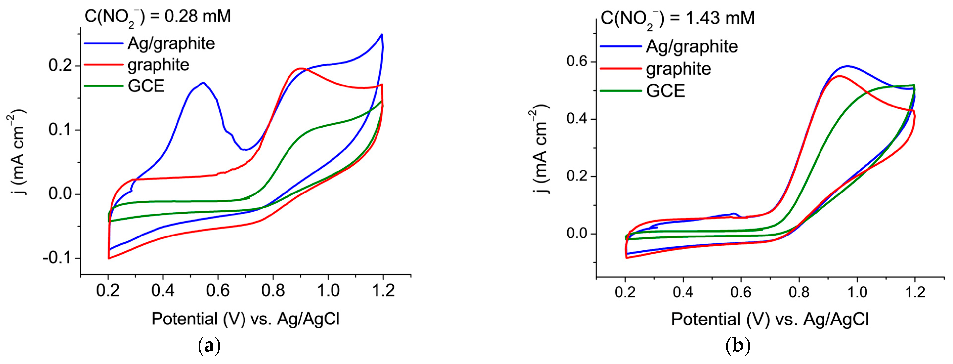 Engproc 118 00017 g001