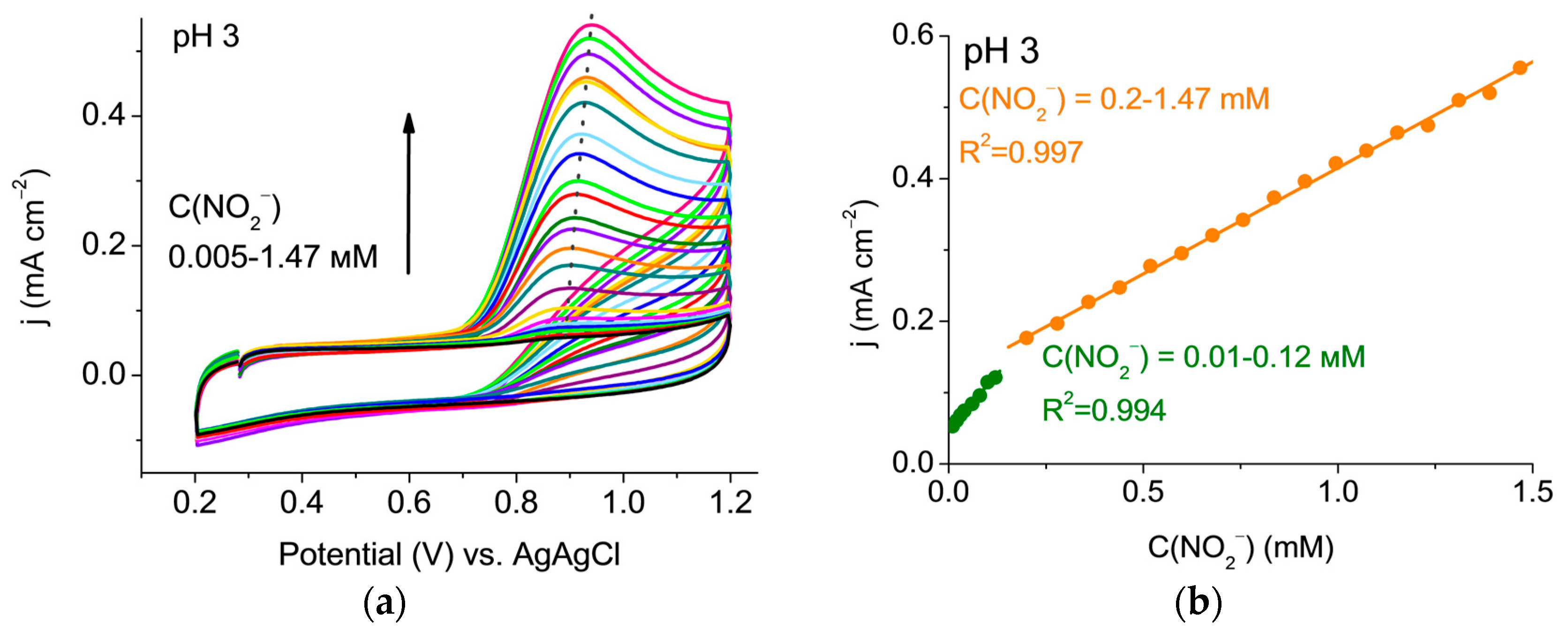Engproc 118 00017 g002