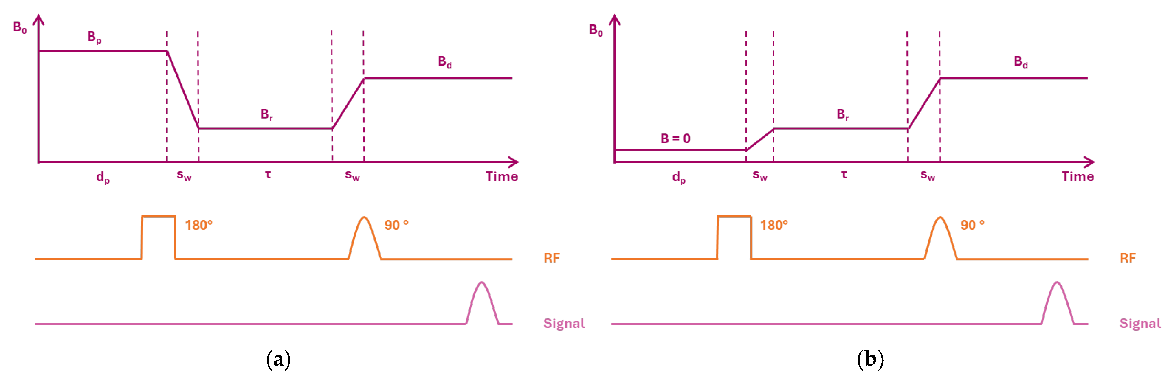 Engproc 118 00018 g002