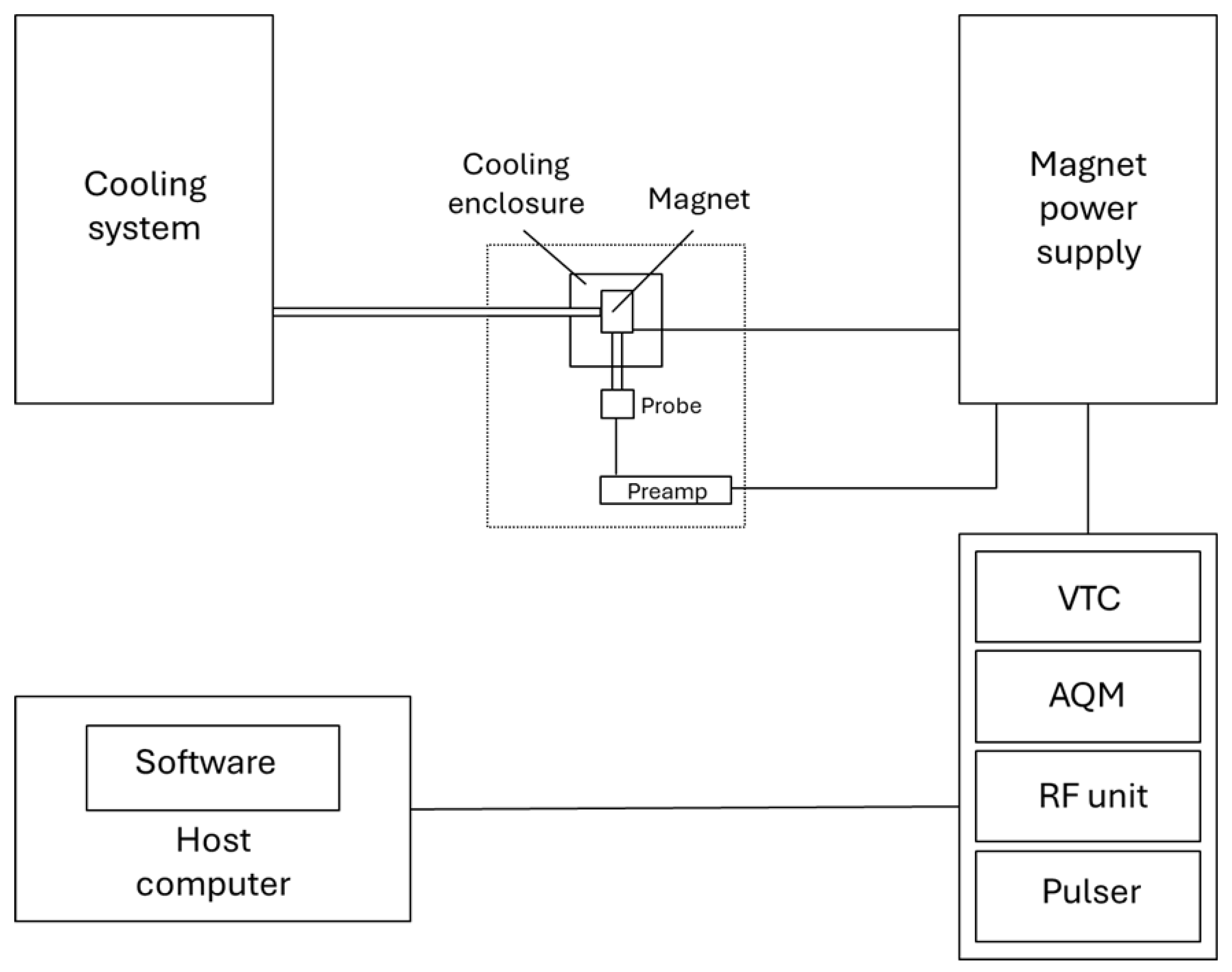 Engproc 118 00018 g003