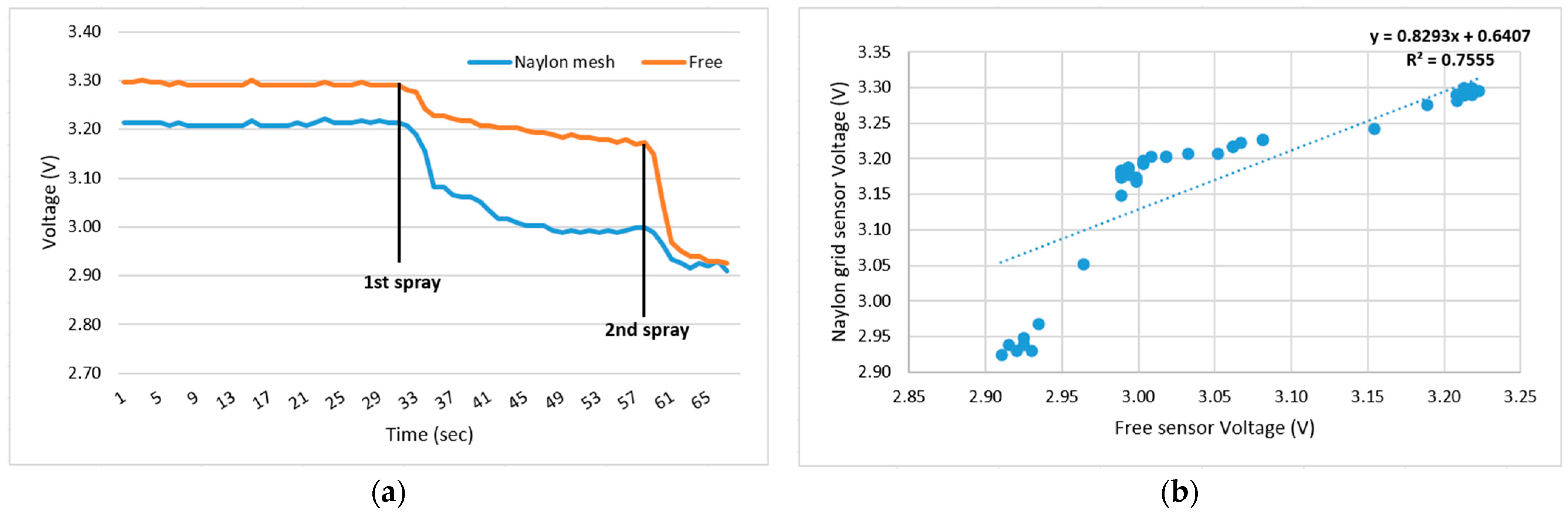 Engproc 118 00019 g010