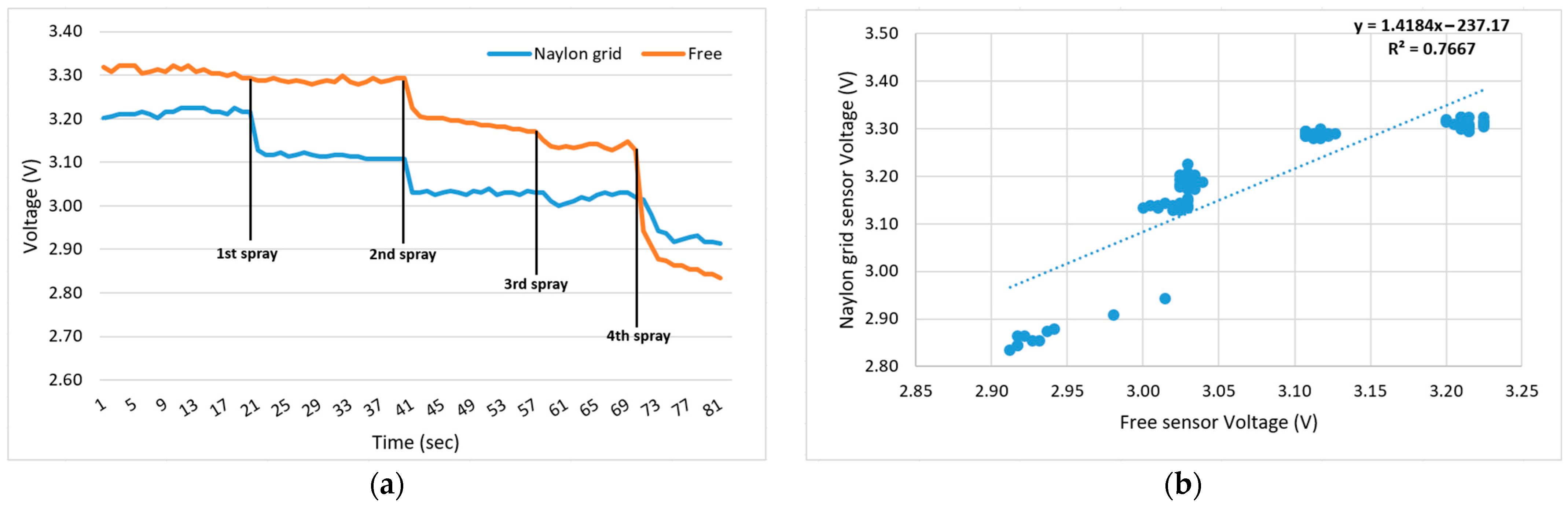 Engproc 118 00019 g011