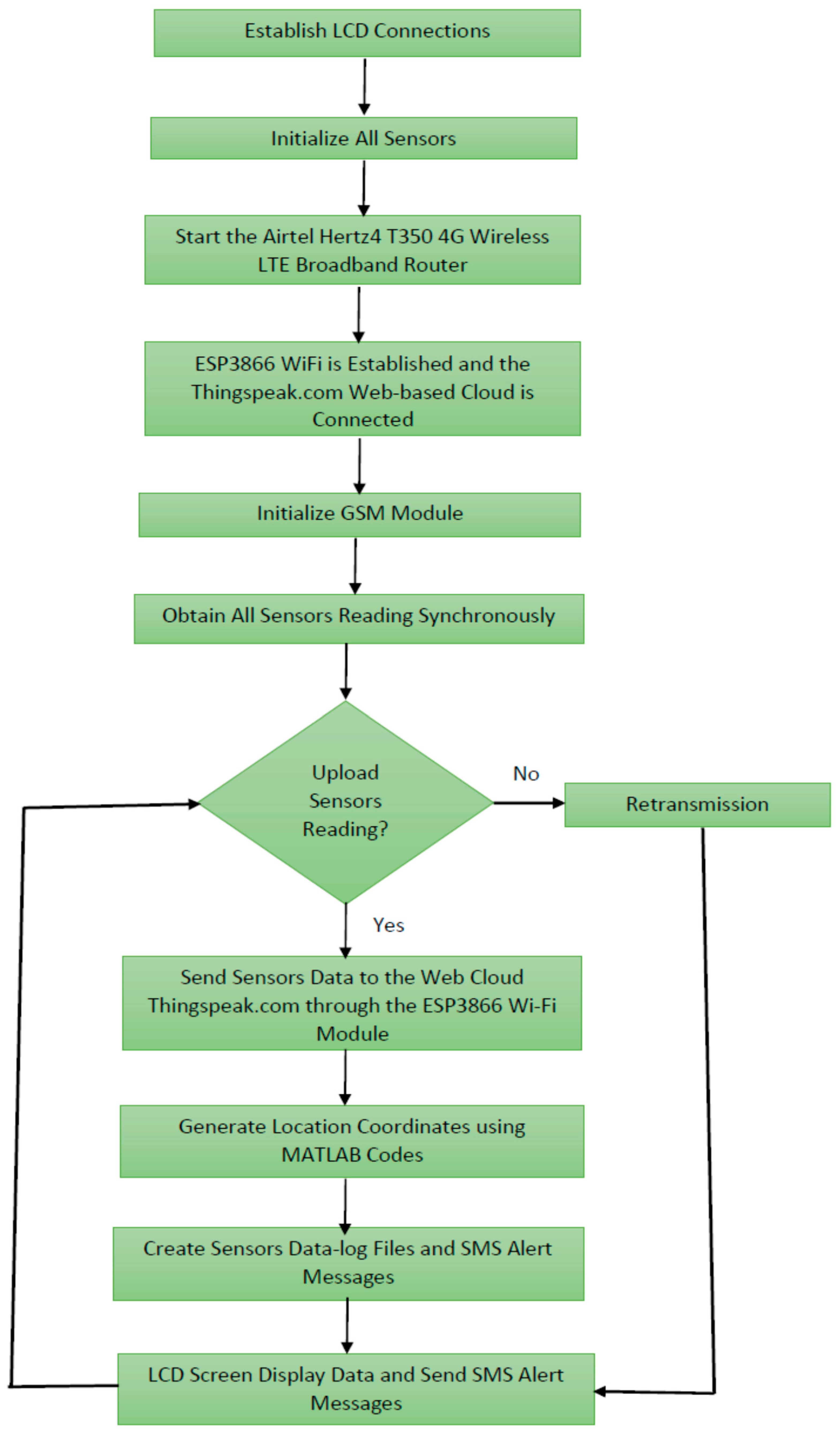 Engproc 118 00021 g001