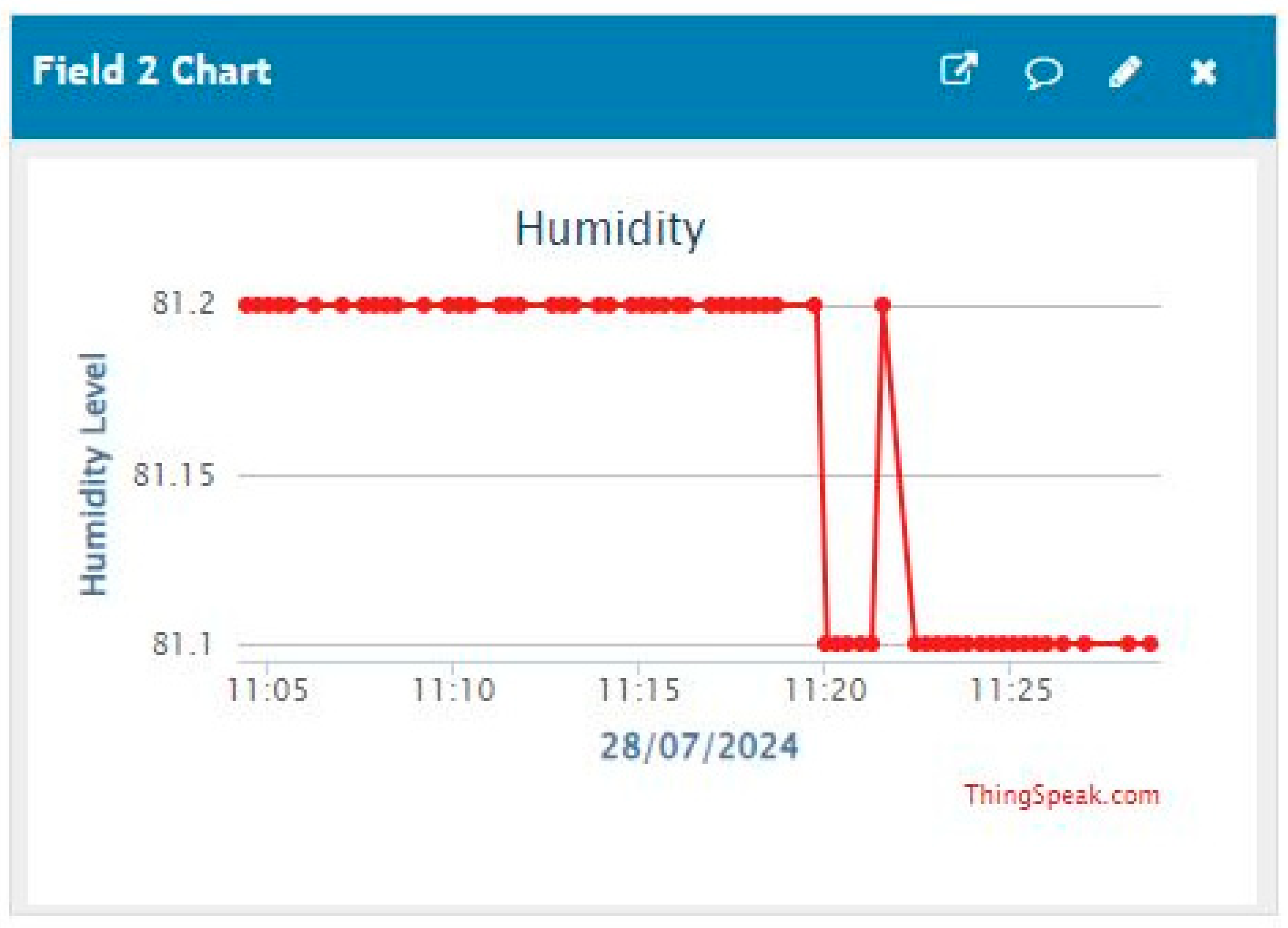 Engproc 118 00021 g009