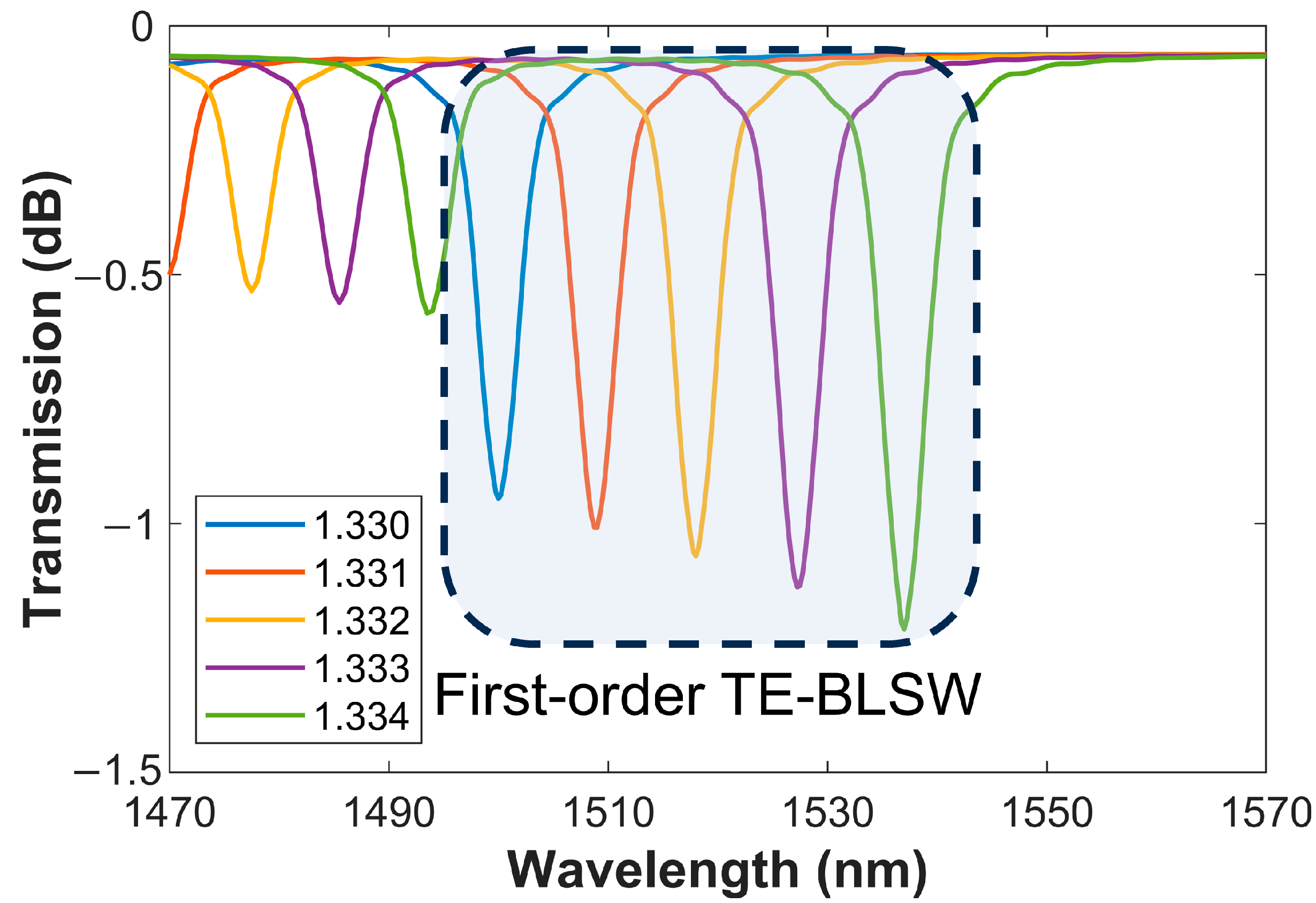 Engproc 118 00022 g002