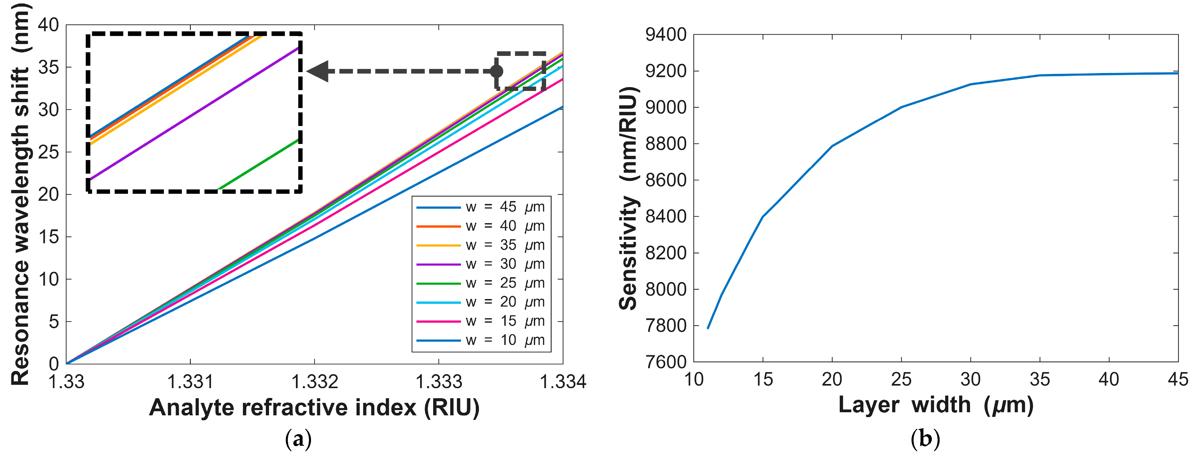 Engproc 118 00022 g003