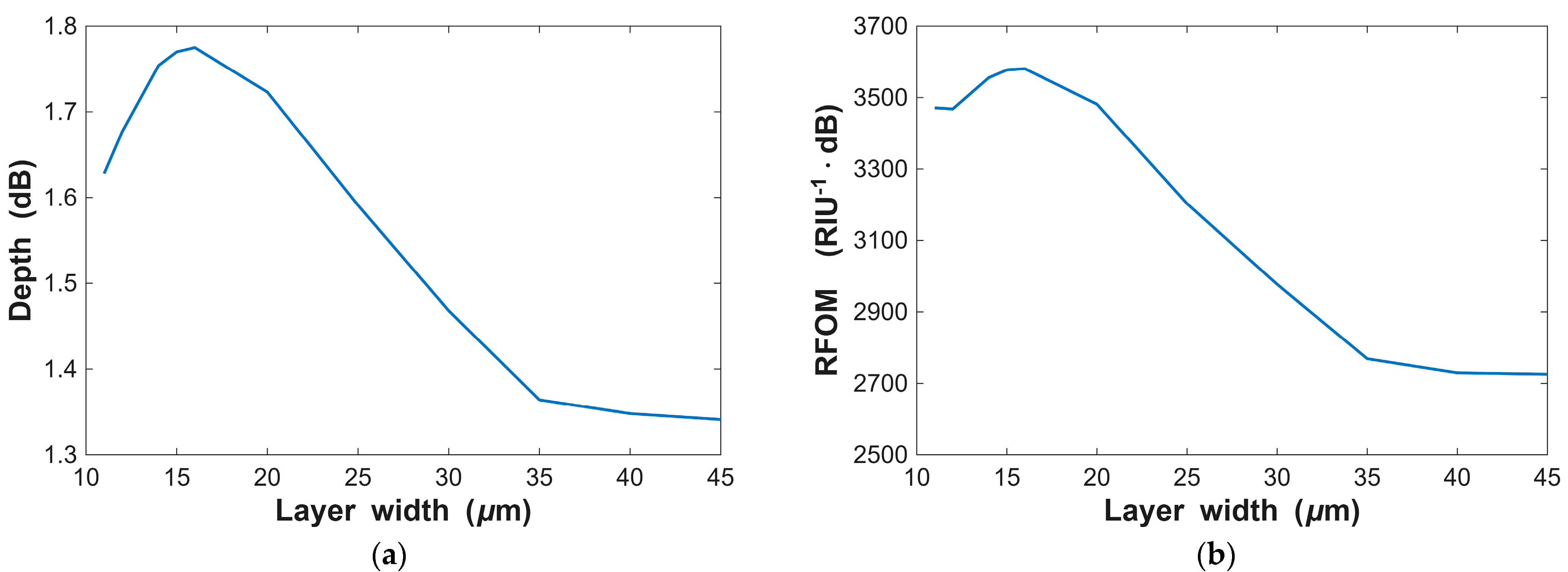 Engproc 118 00022 g005