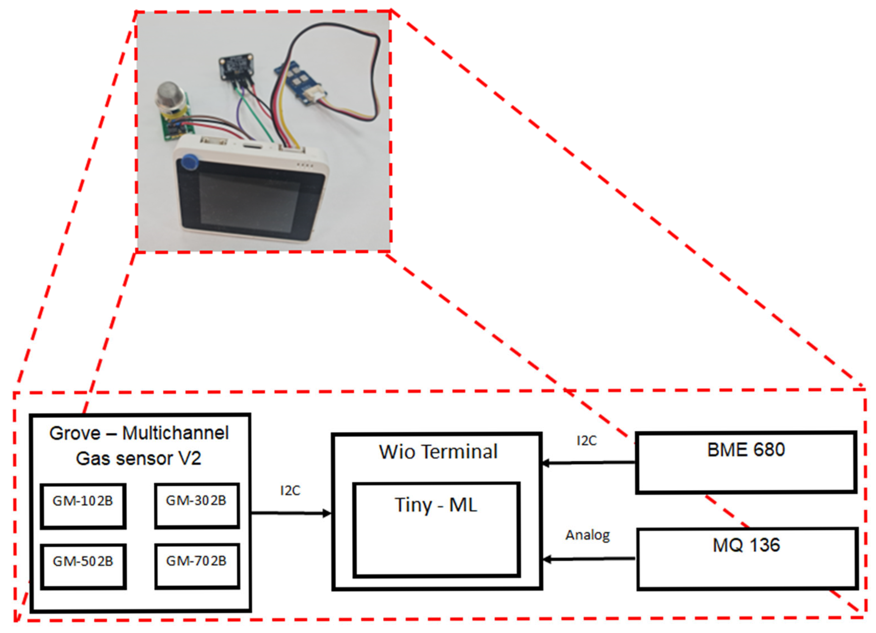 Engproc 118 00024 g001