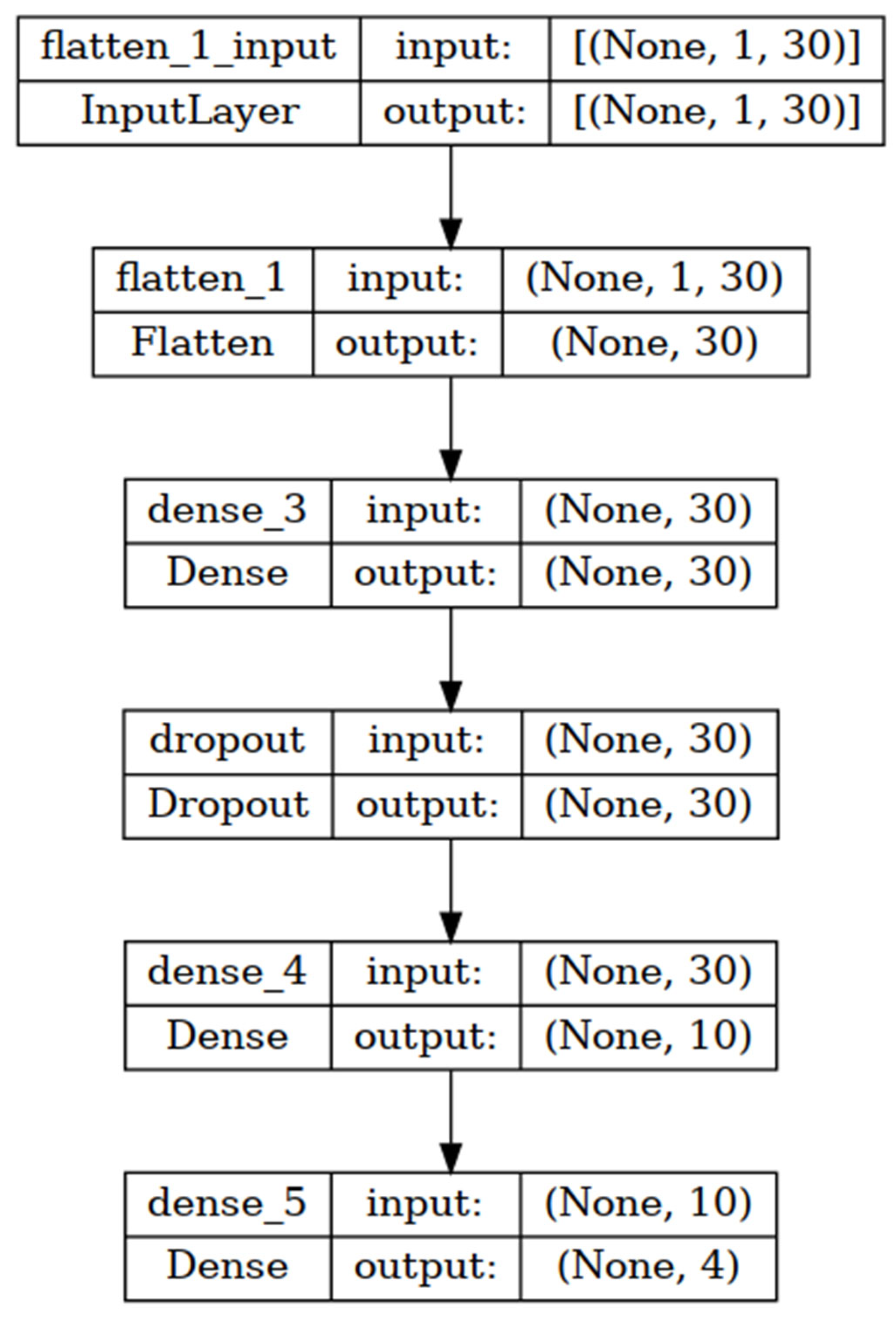 Engproc 118 00024 g004