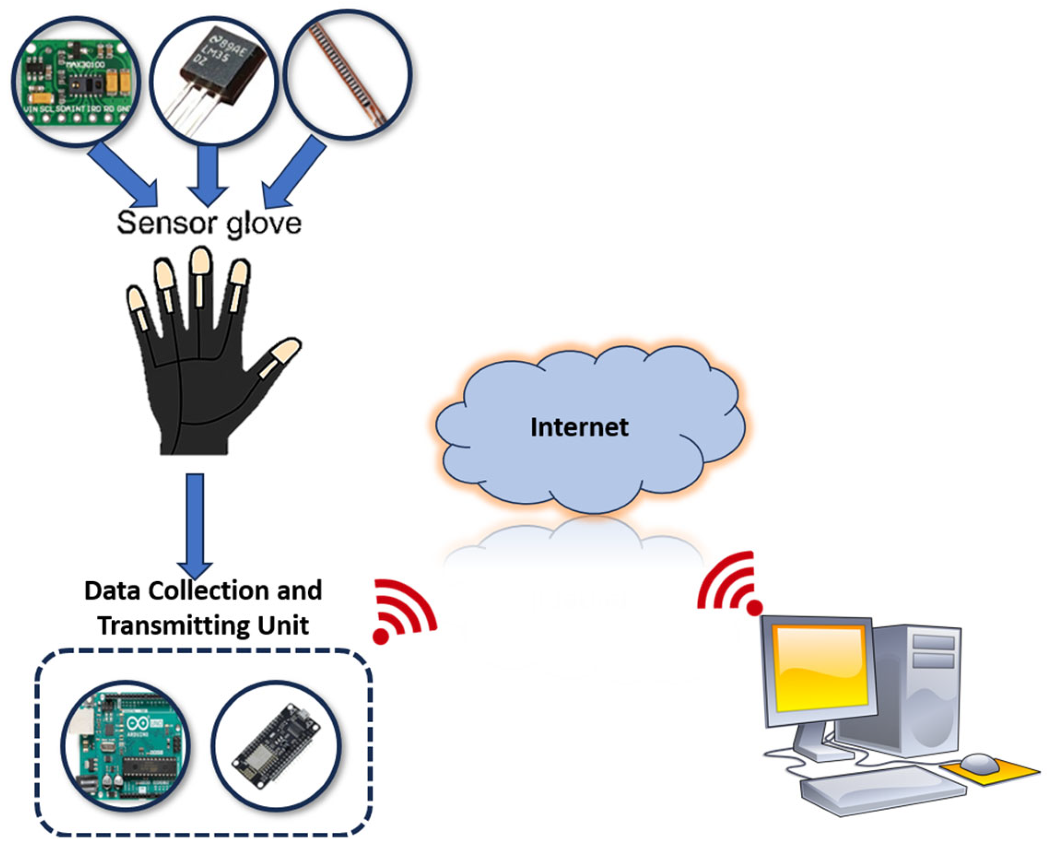 Engproc 118 00028 g001