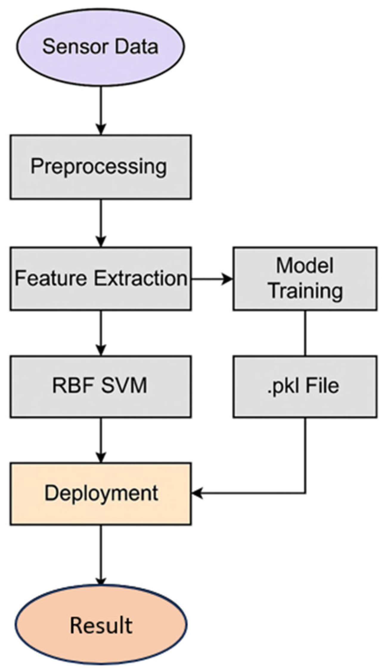 Engproc 118 00028 g002