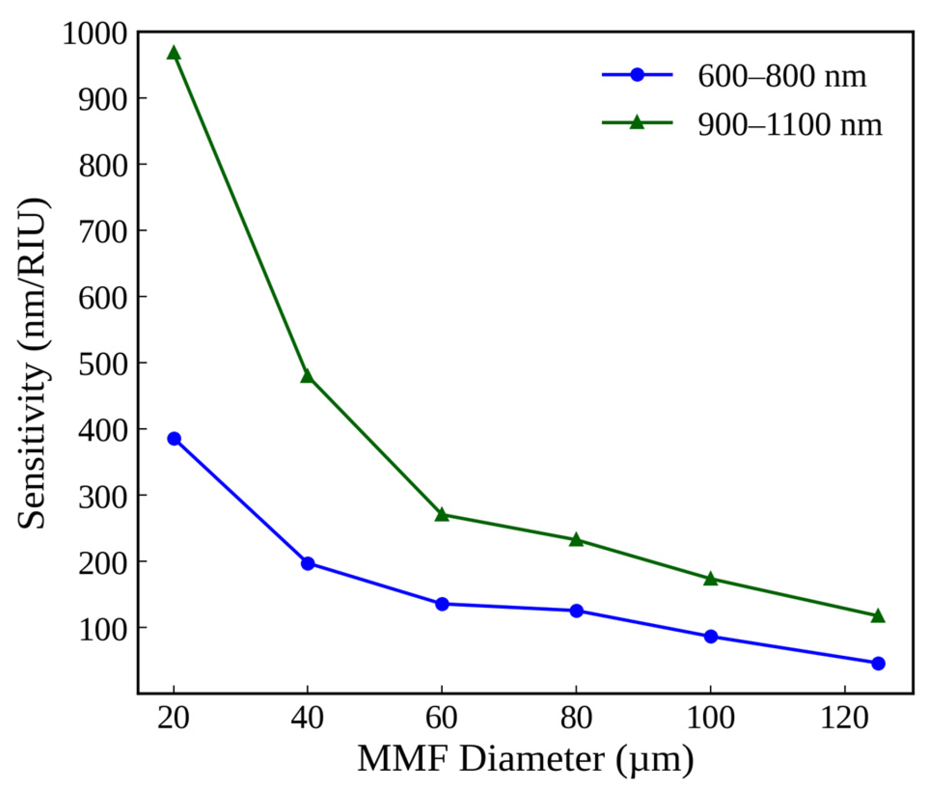 Engproc 118 00032 g003
