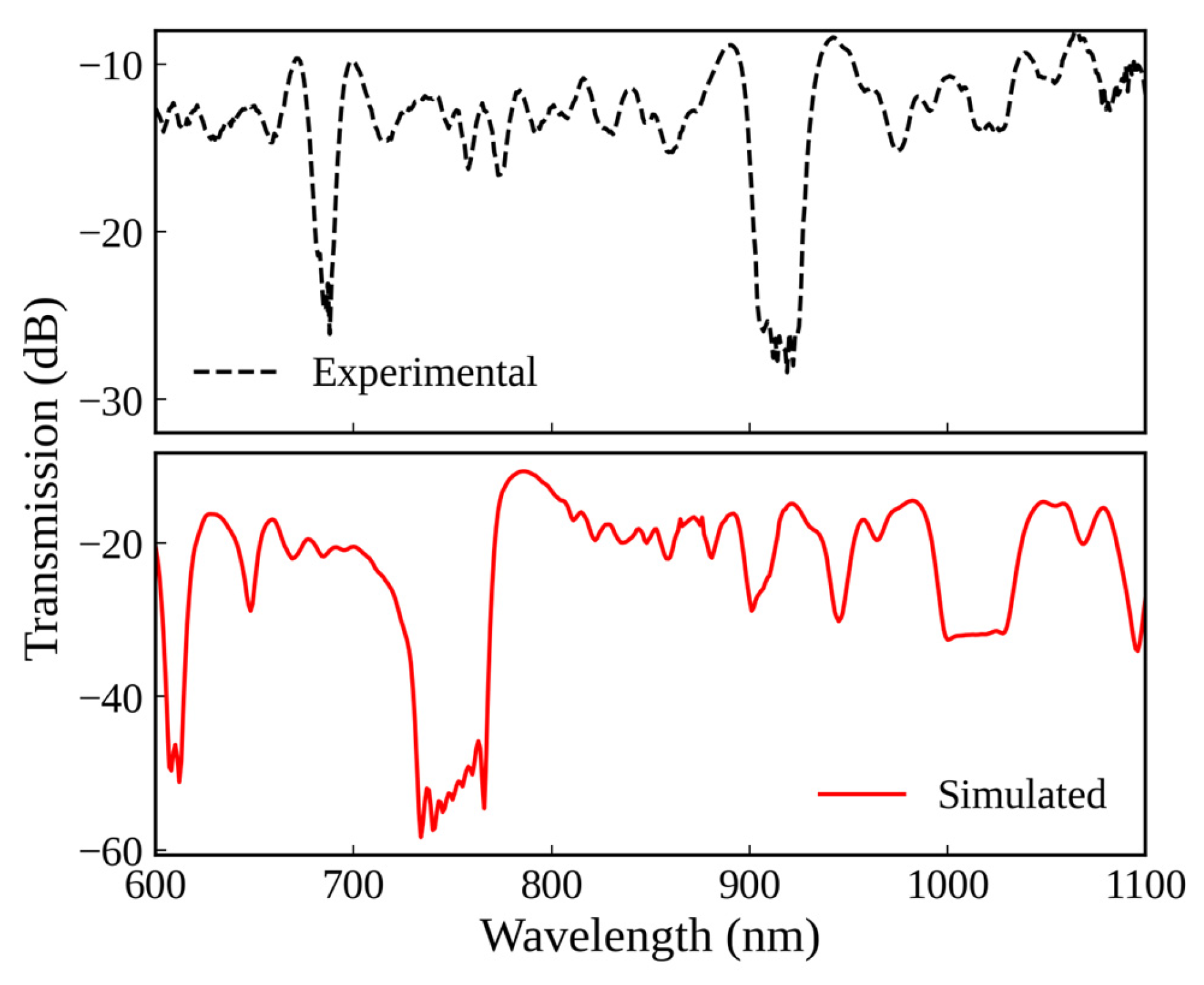Engproc 118 00032 g004