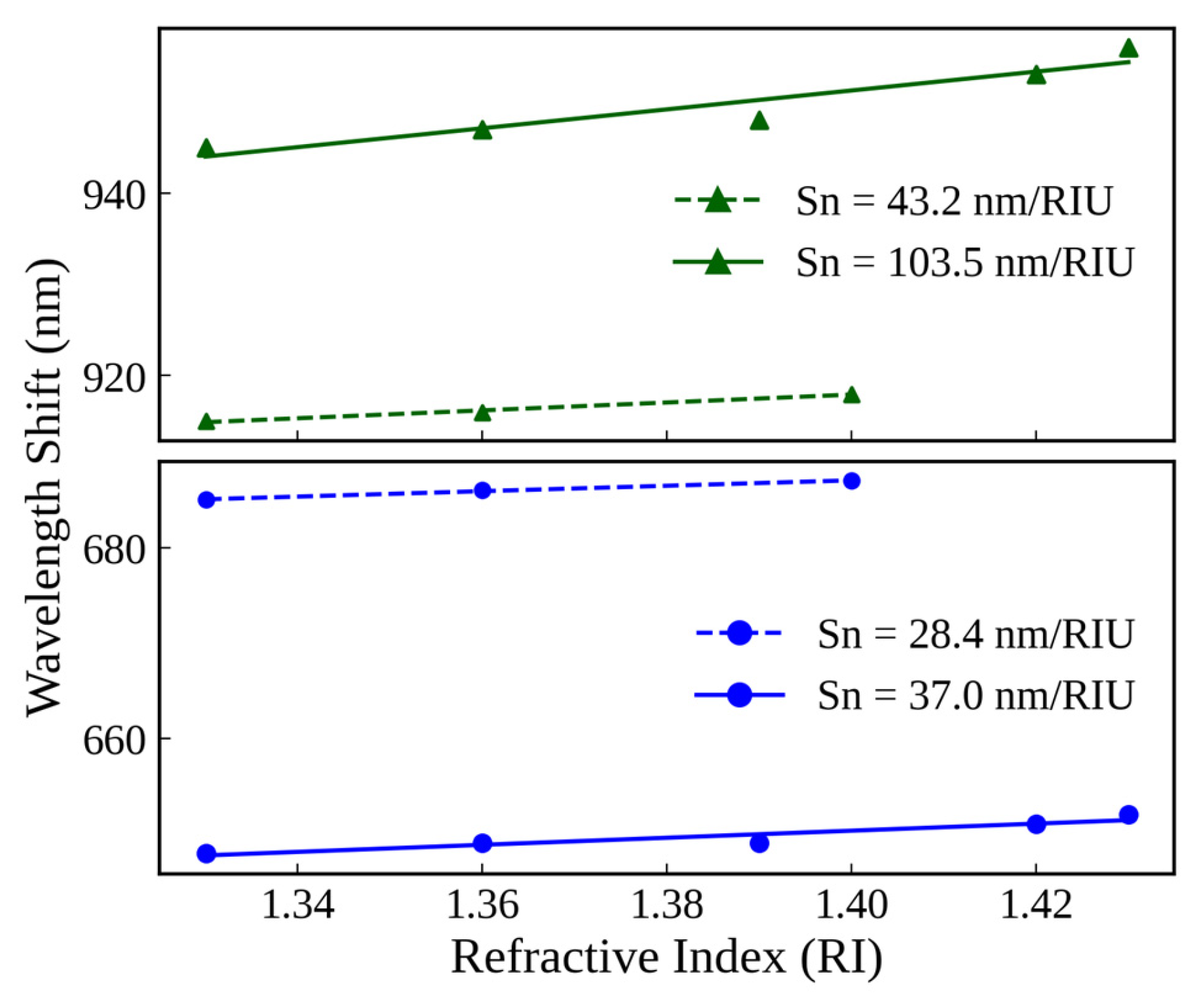 Engproc 118 00032 g005