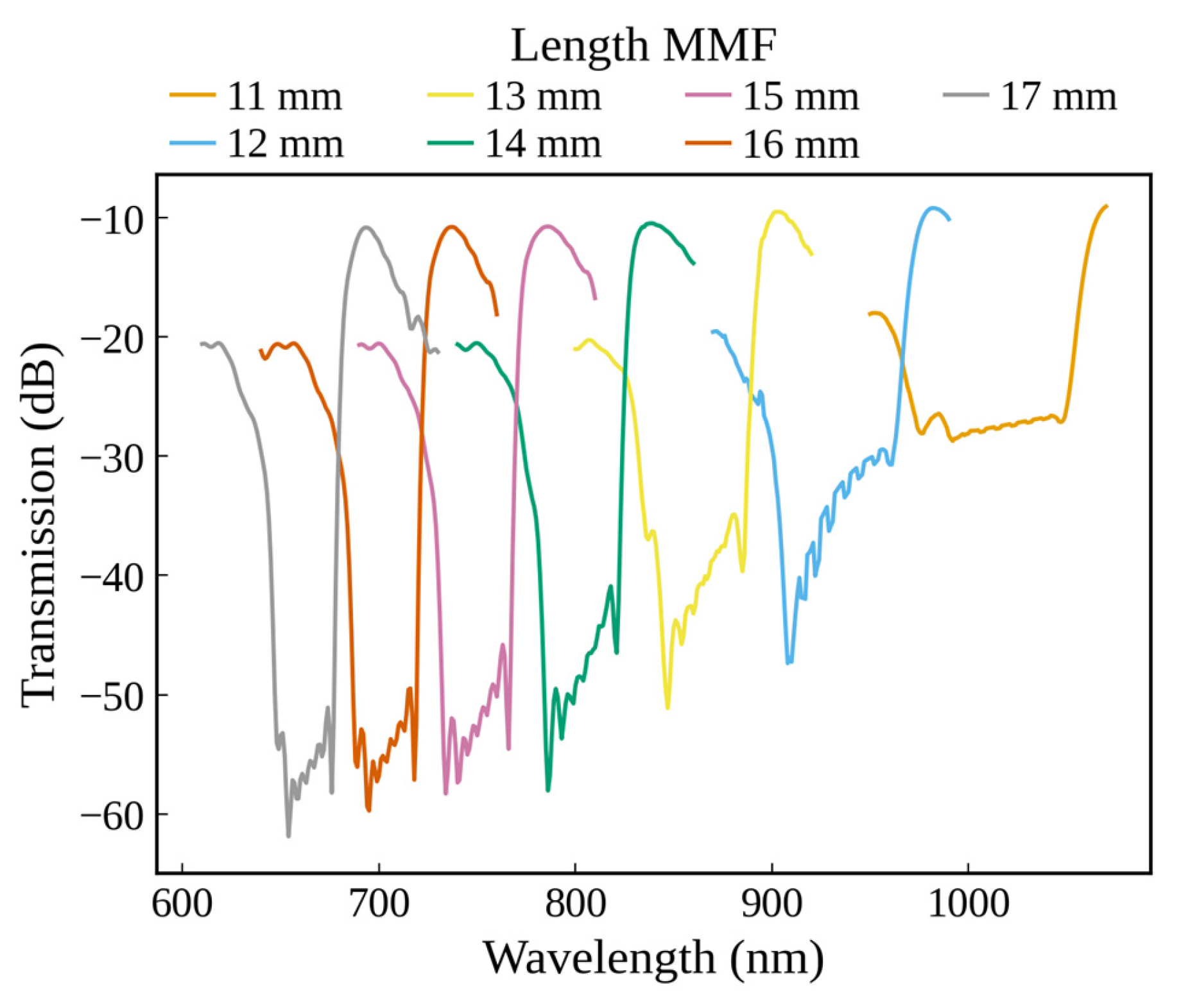Engproc 118 00032 g006