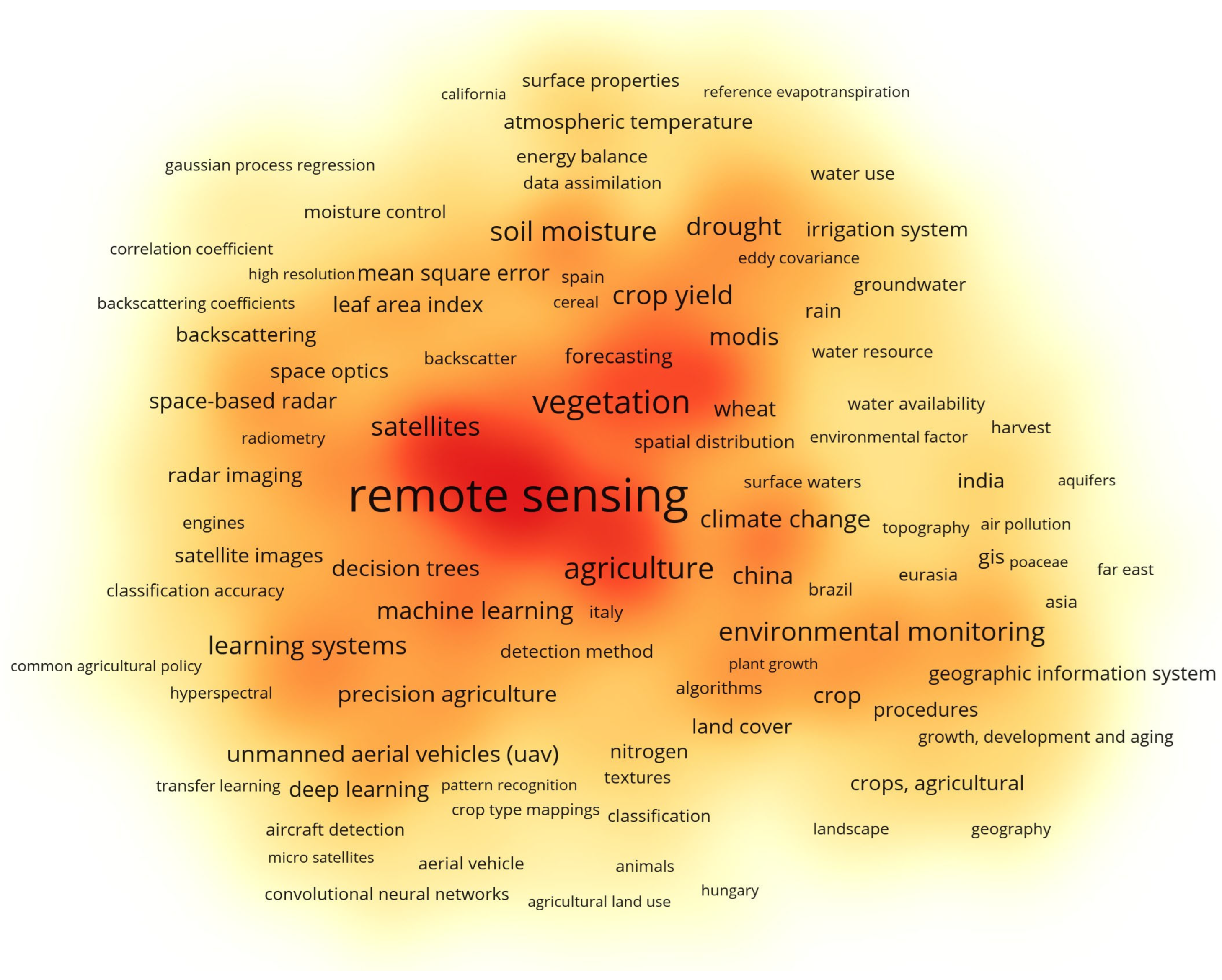 Engproc 118 00034 g001