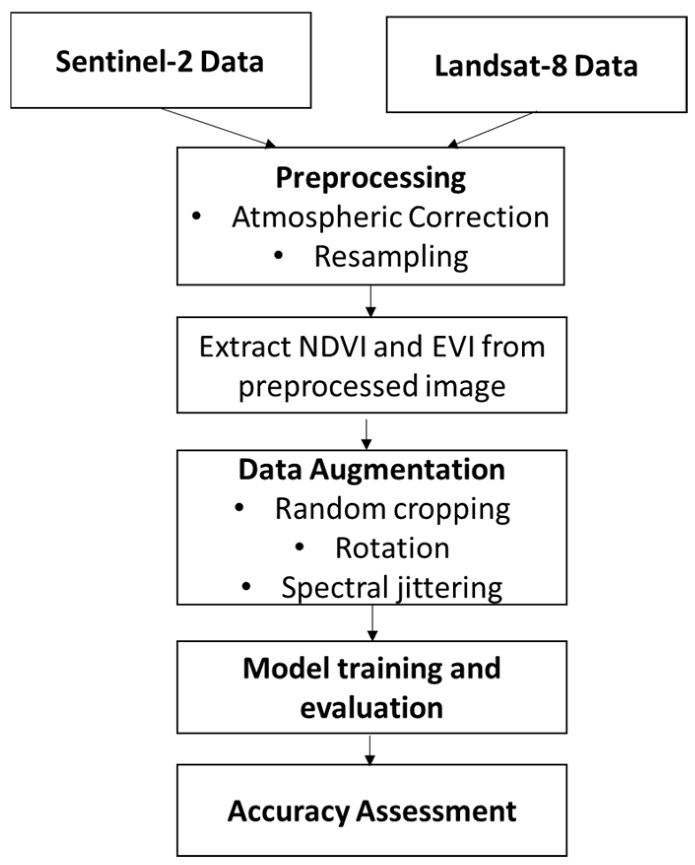 Engproc 118 00034 g002