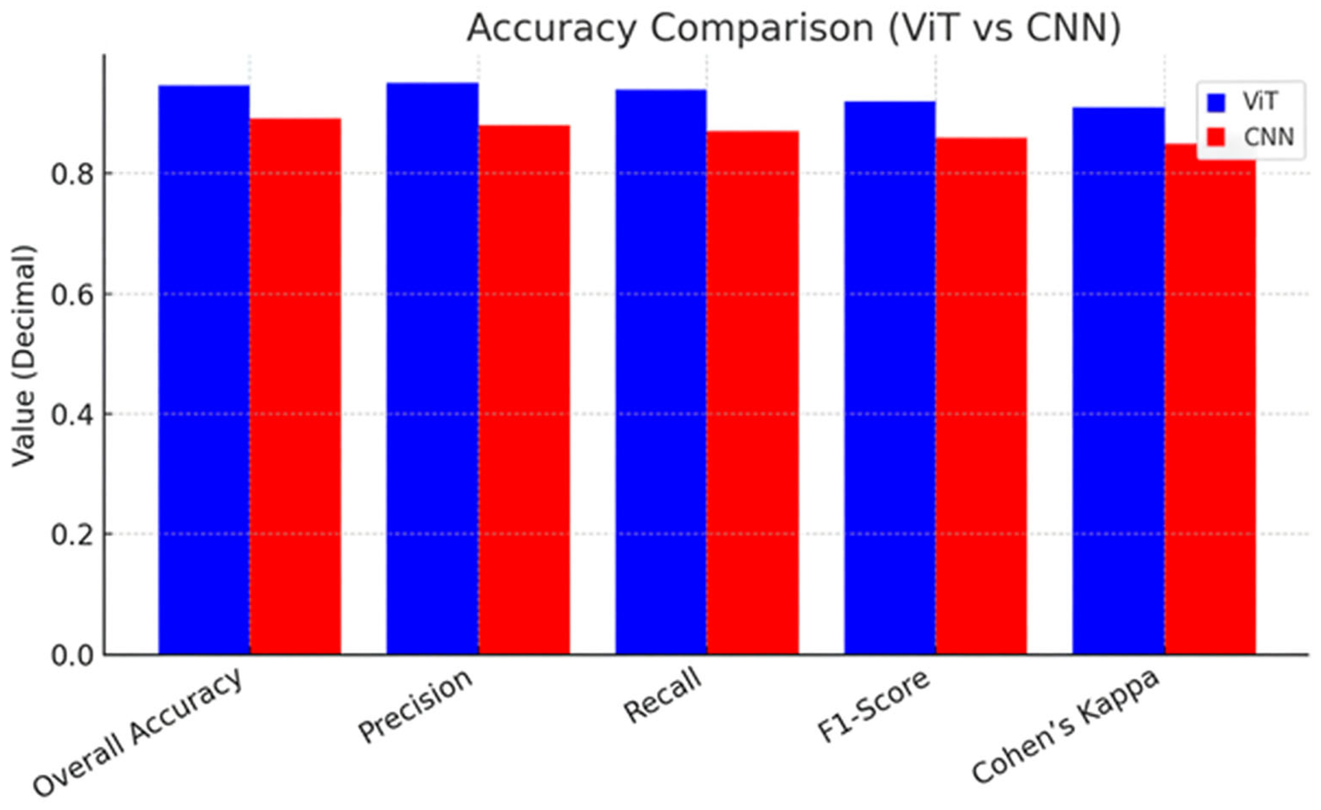 Engproc 118 00034 g003