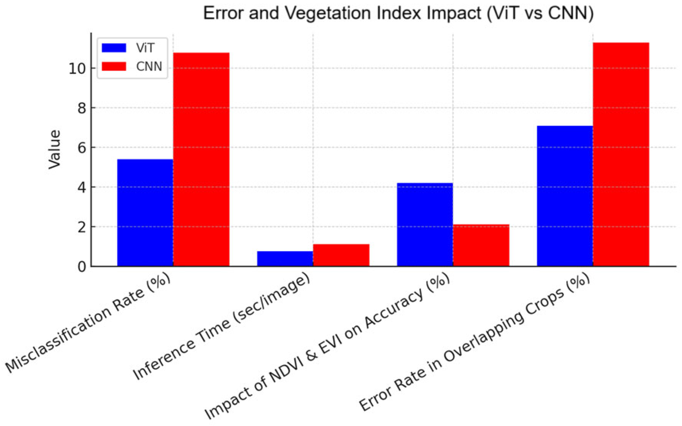 Engproc 118 00034 g004
