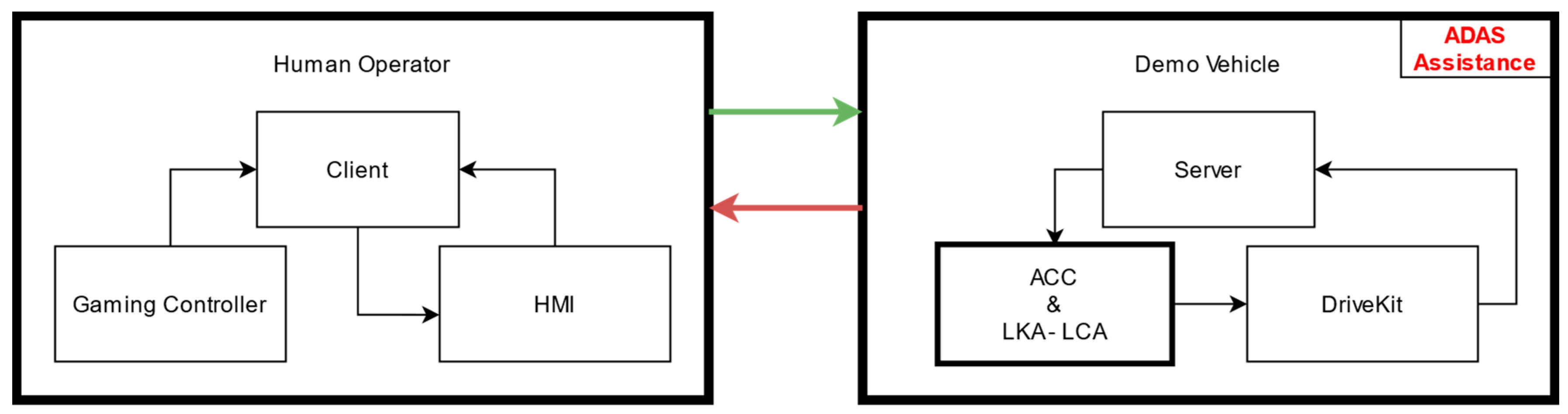 Engproc 118 00040 g001 Engproc 118 00040 g001