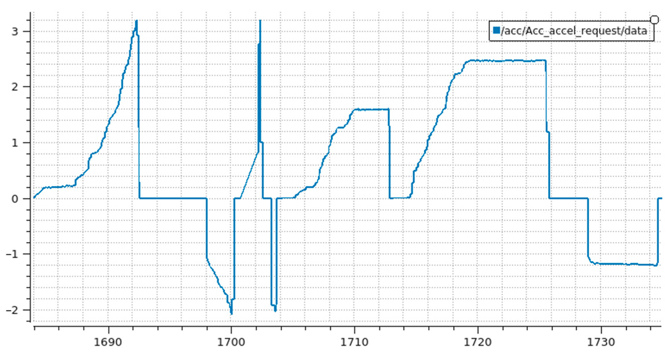 Engproc 118 00040 g008 Engproc 118 00040 g008