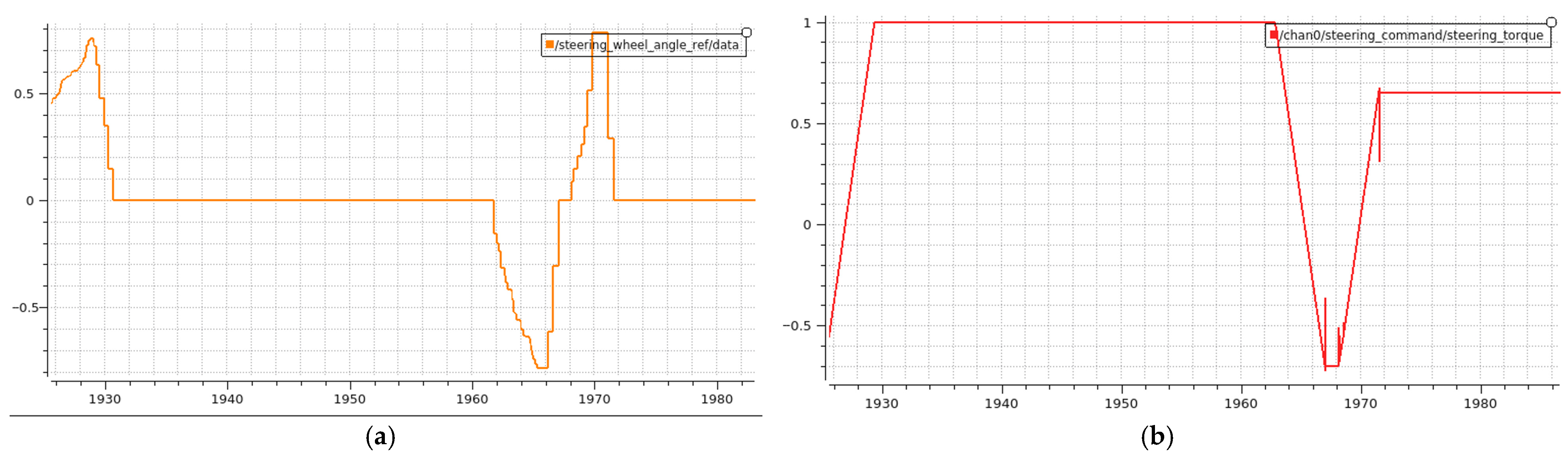 Engproc 118 00040 g009 Engproc 118 00040 g009
