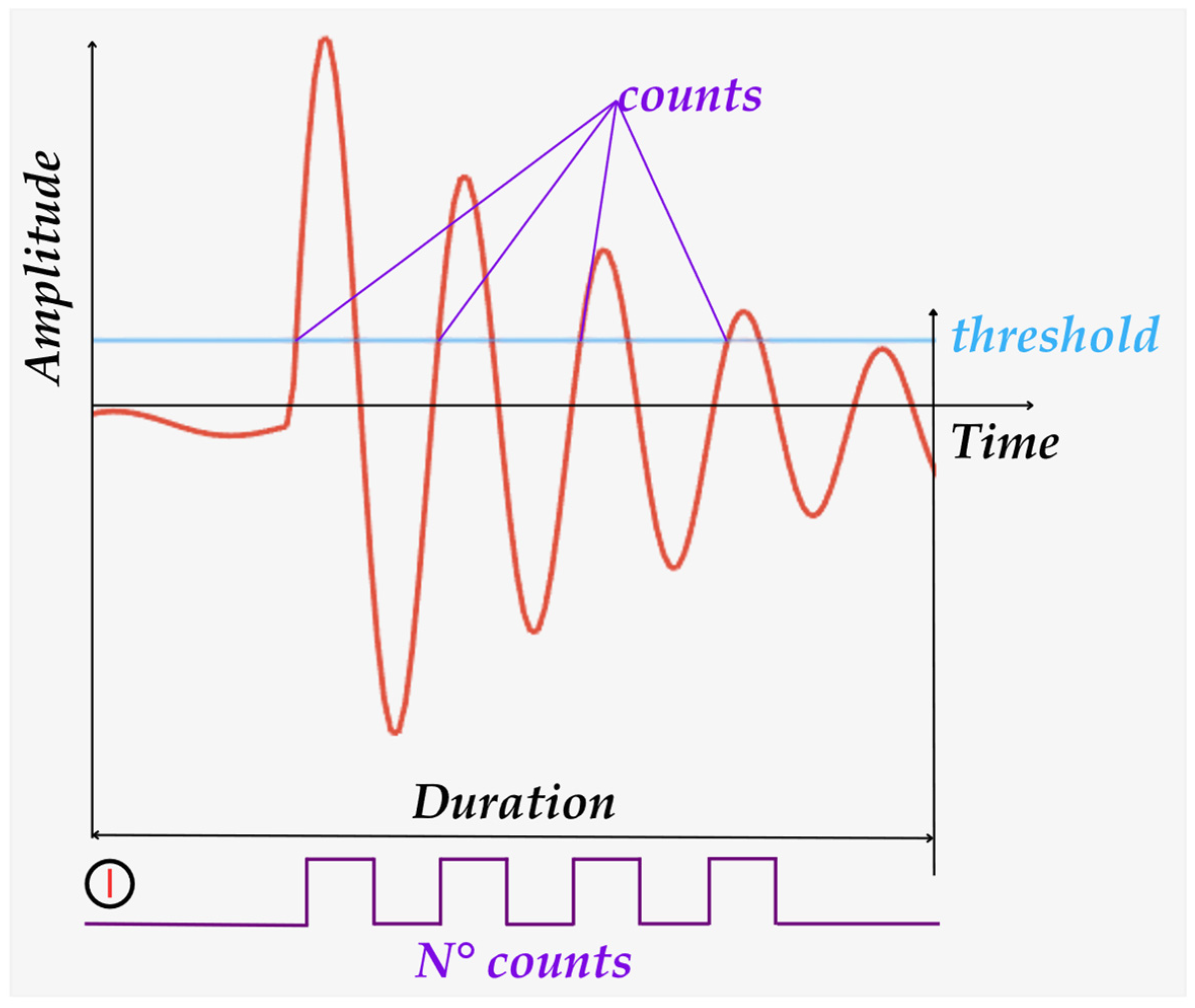Engproc 118 00041 g003