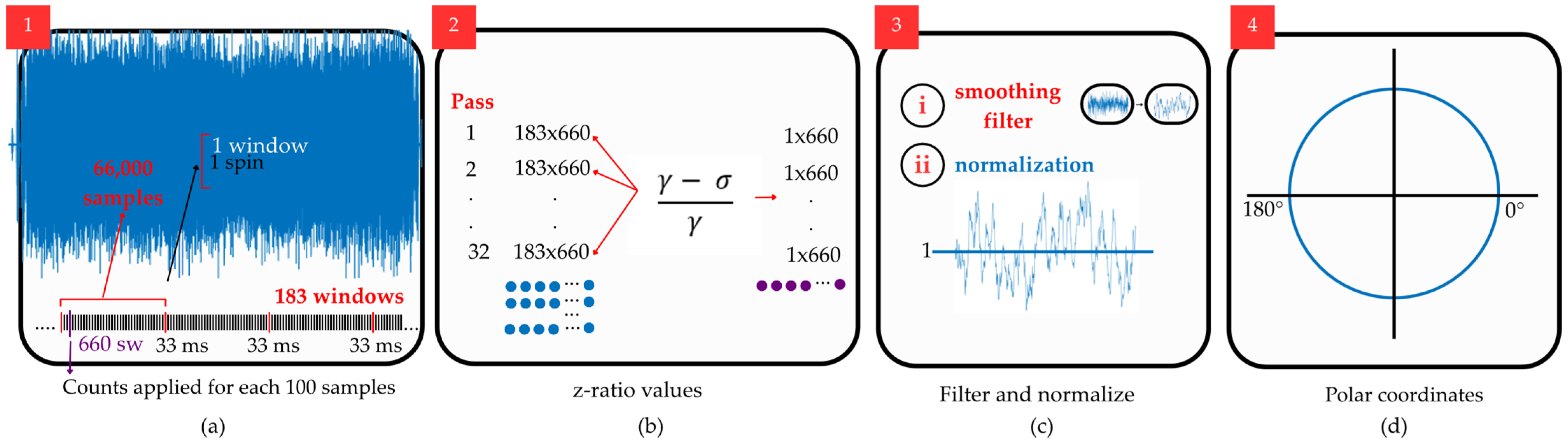 Engproc 118 00041 g004