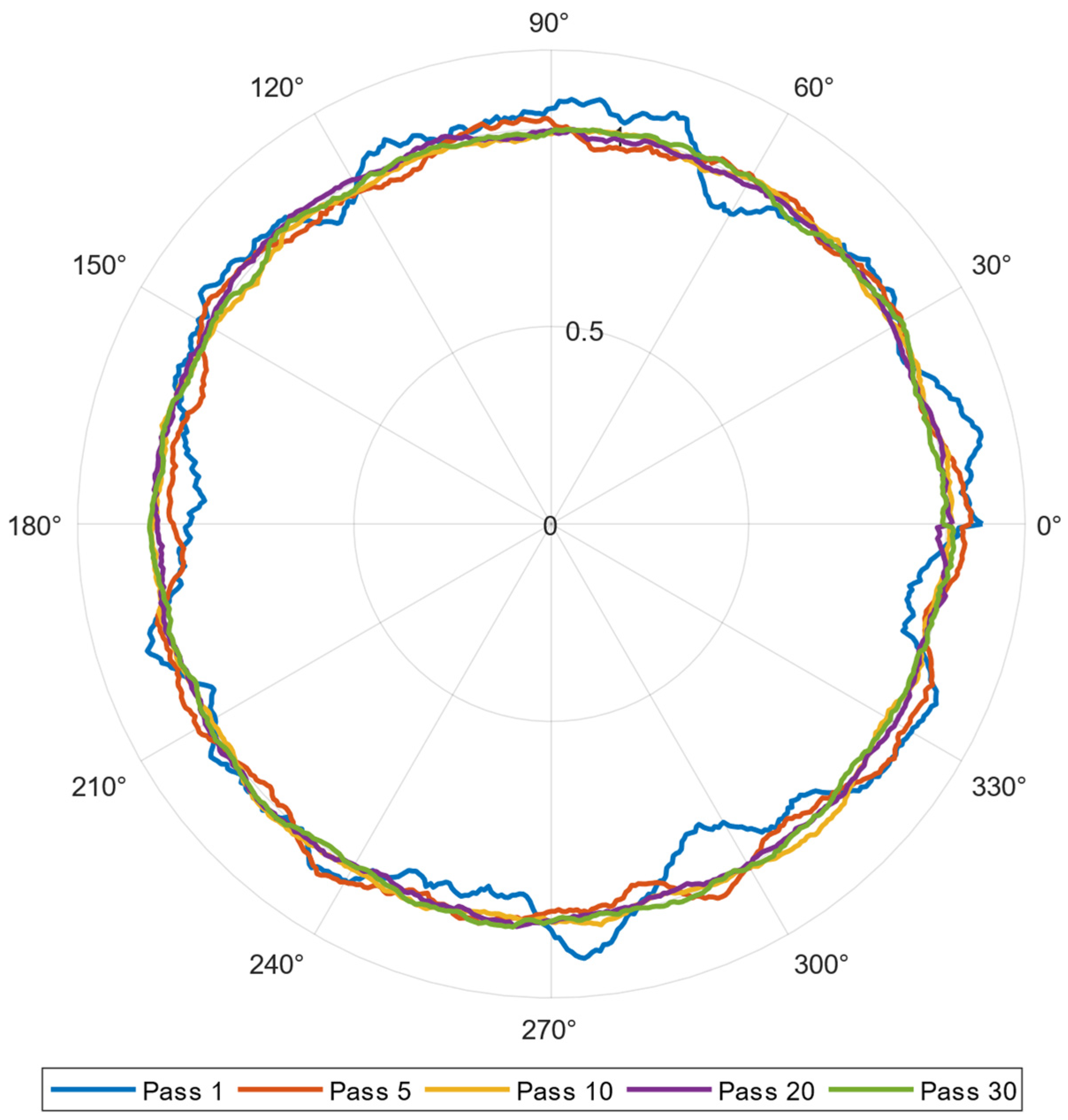 Engproc 118 00041 g006