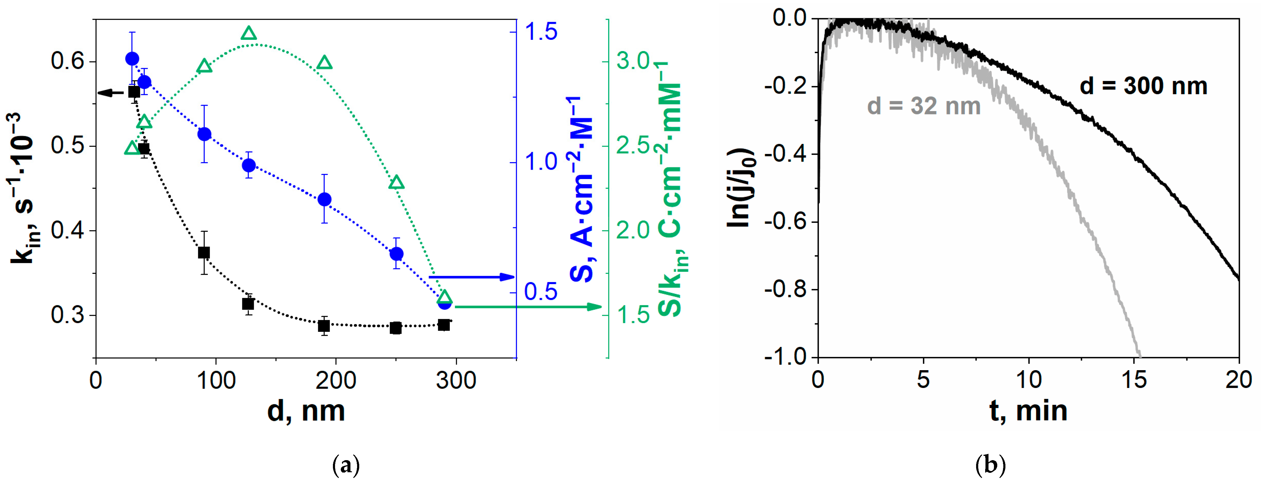 Engproc 118 00043 g003 Engproc 118 00043 g003