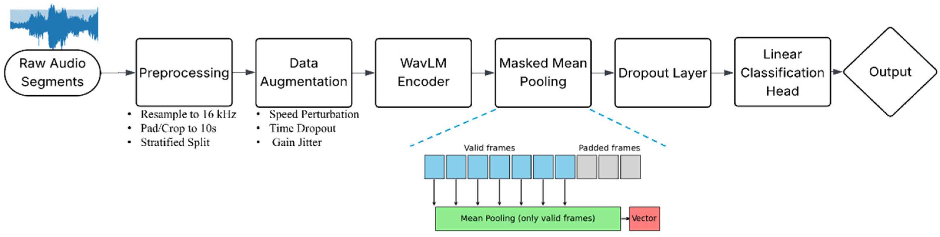 Engproc 118 00046 g001 Engproc 118 00046 g001