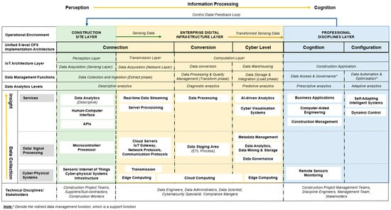 Engproc 118 00049 g005