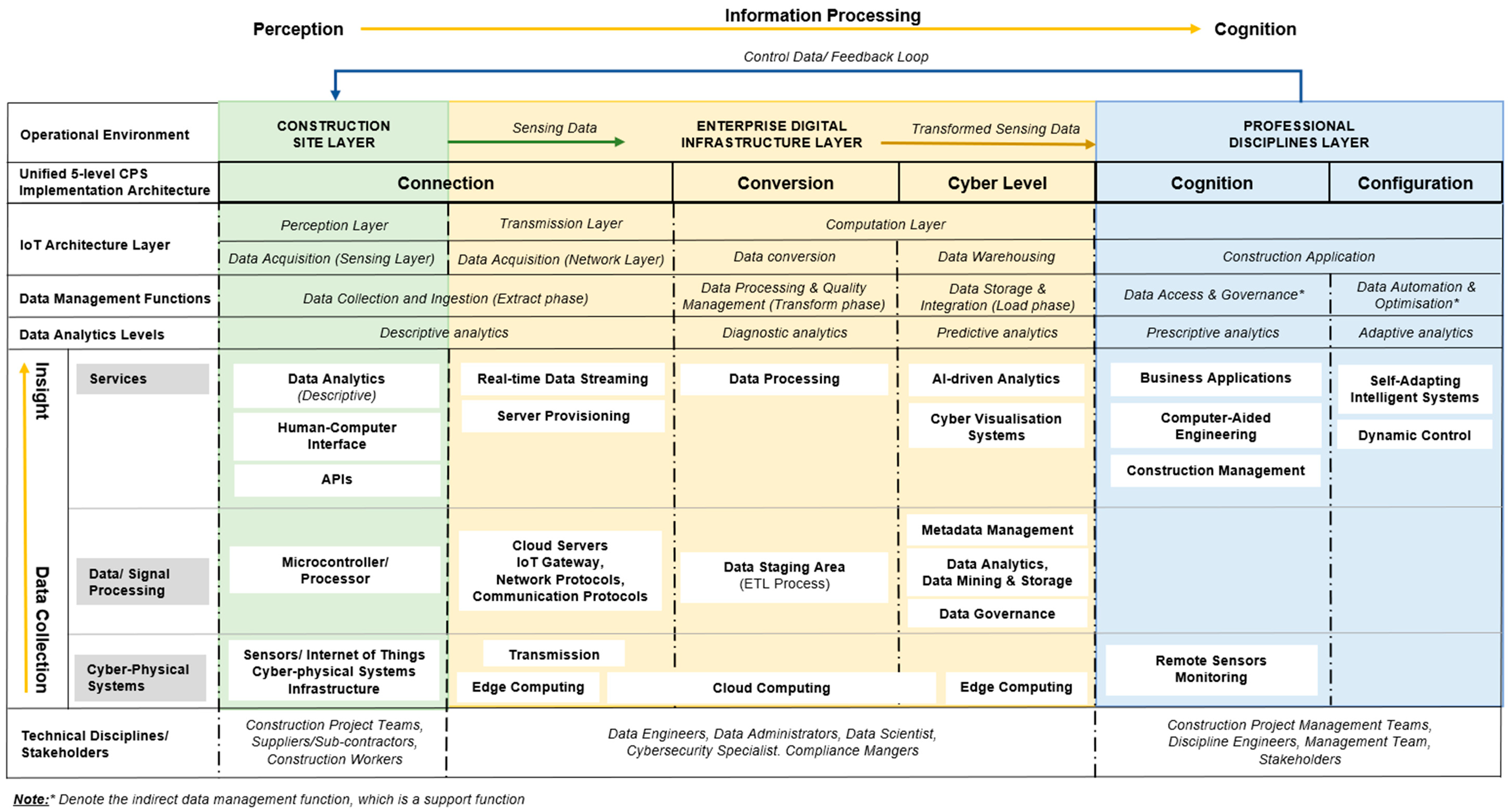 Engproc 118 00049 g005