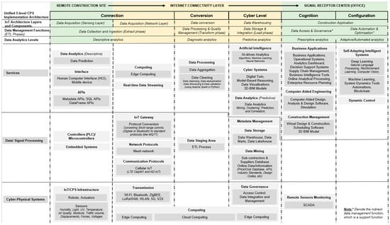 Engproc 118 00049 g006