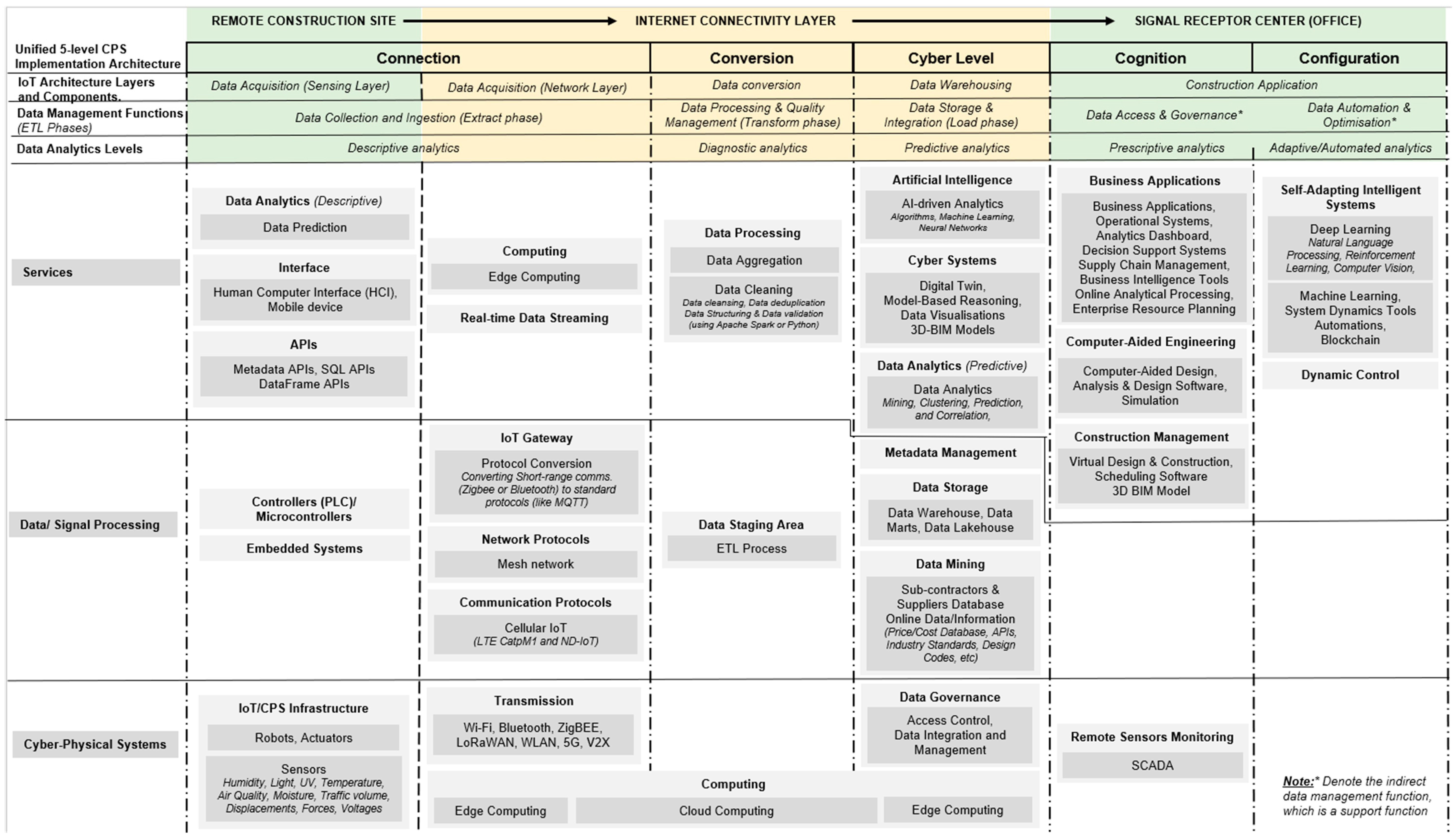 Engproc 118 00049 g006