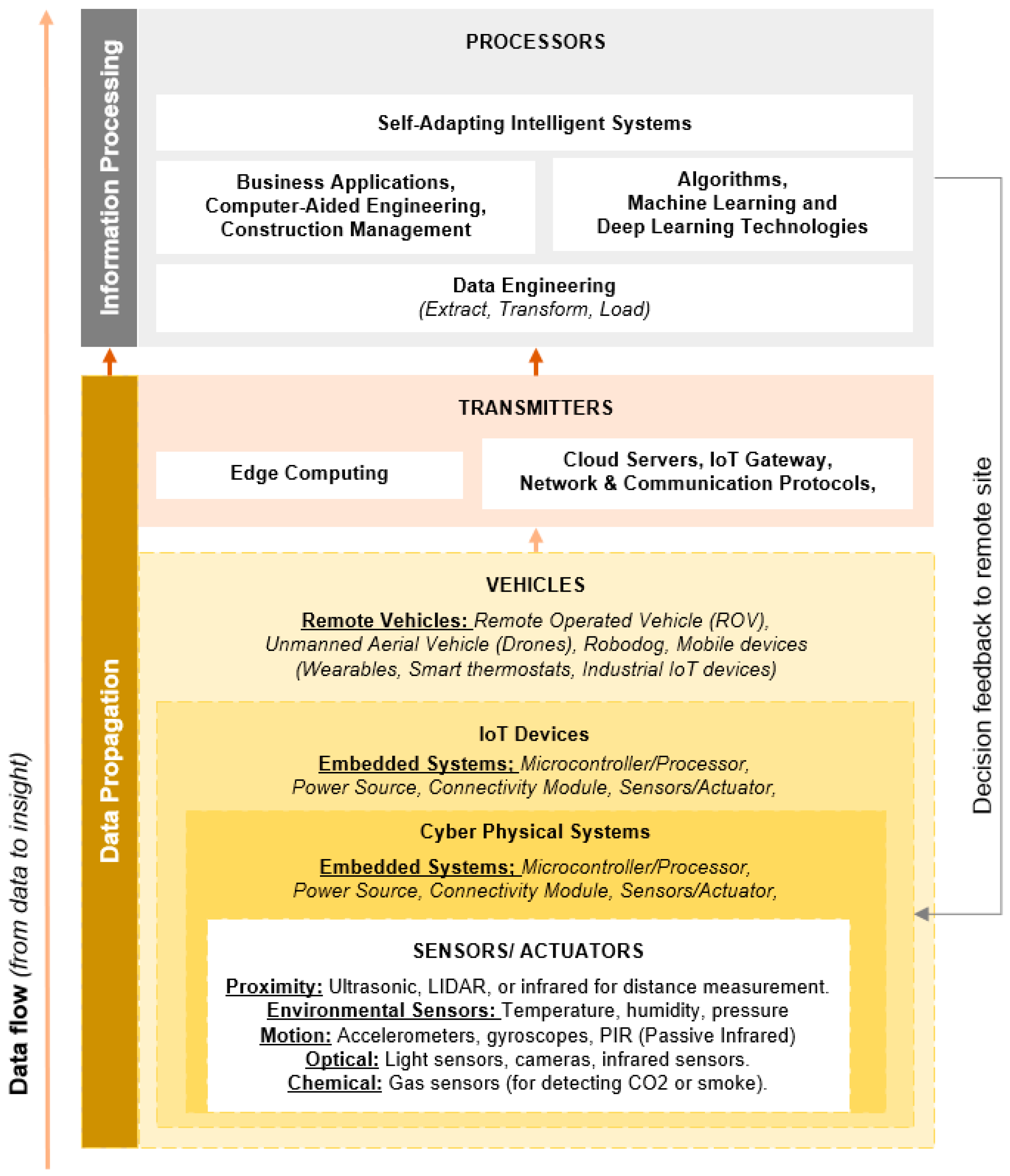 Engproc 118 00049 g007