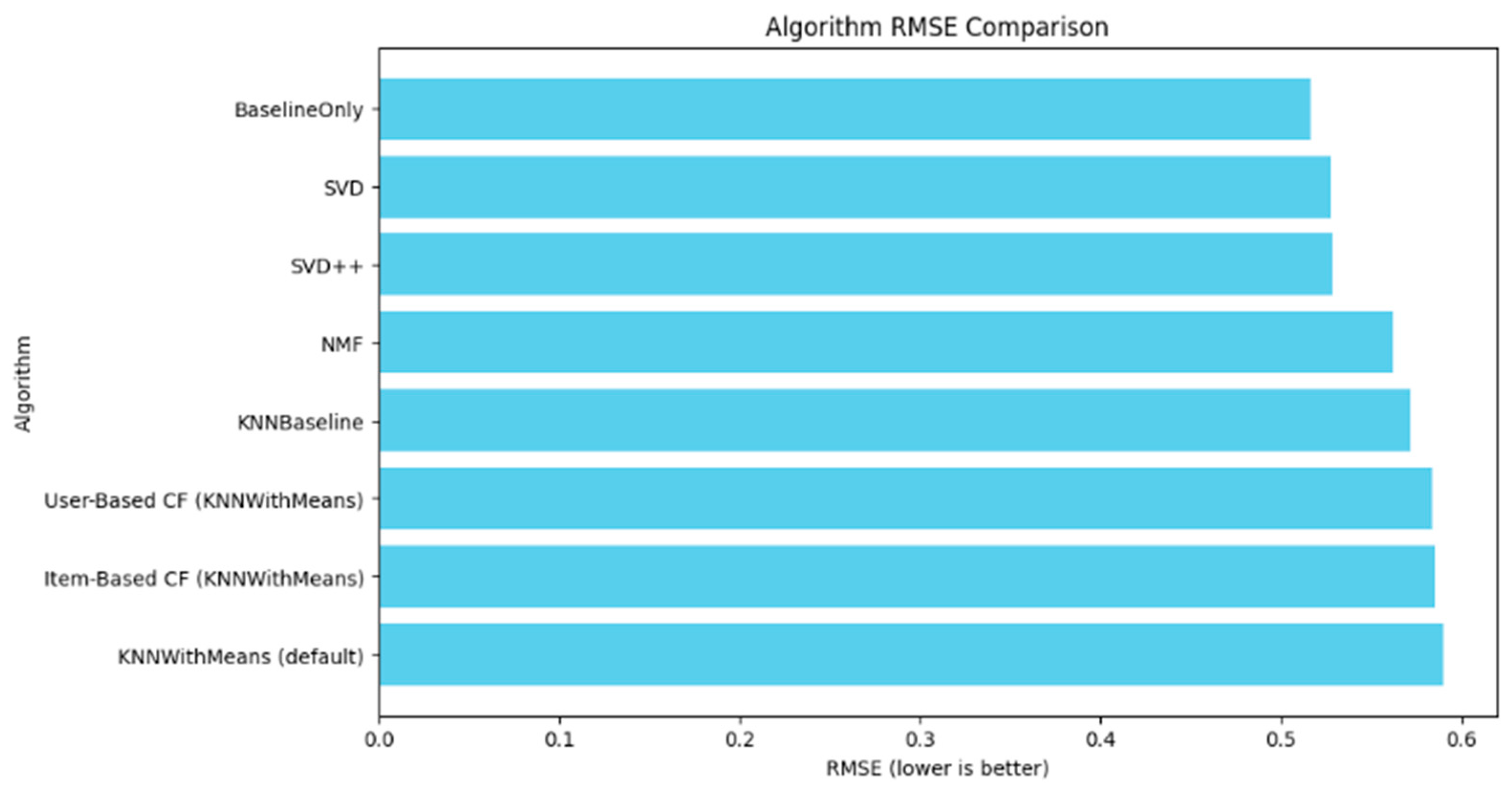 Engproc 118 00052 g003