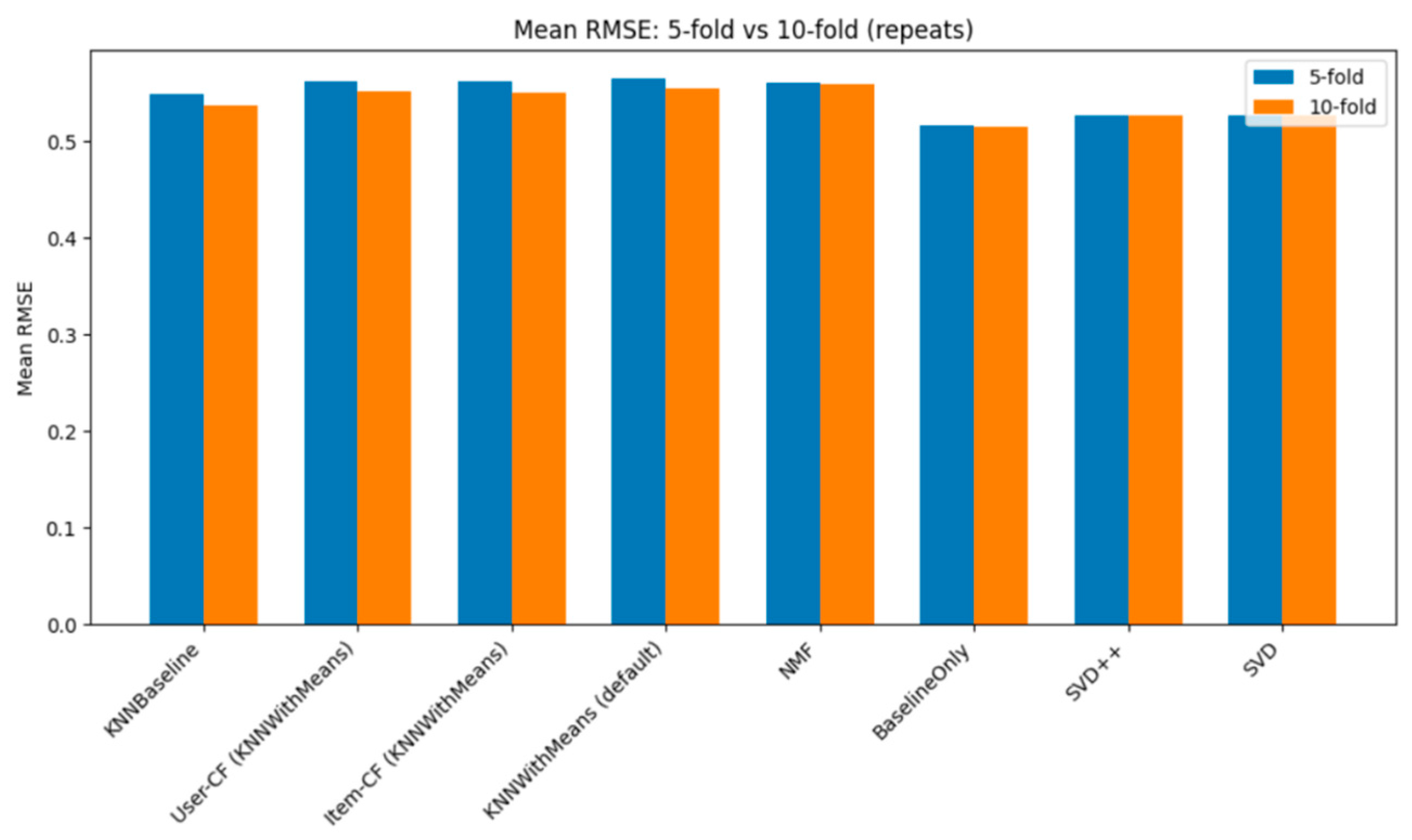 Engproc 118 00052 g004