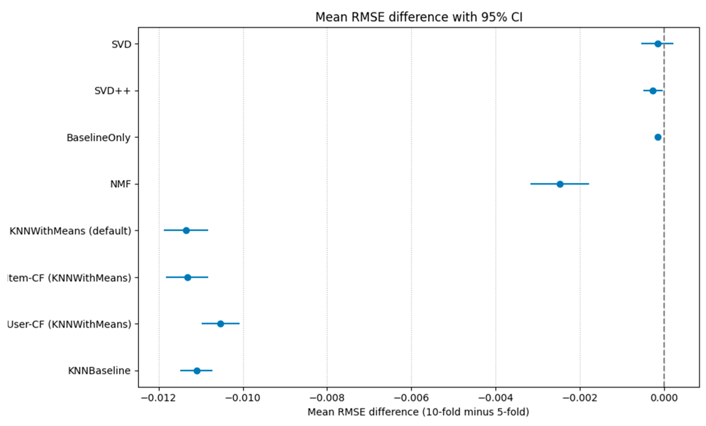 Engproc 118 00052 g005