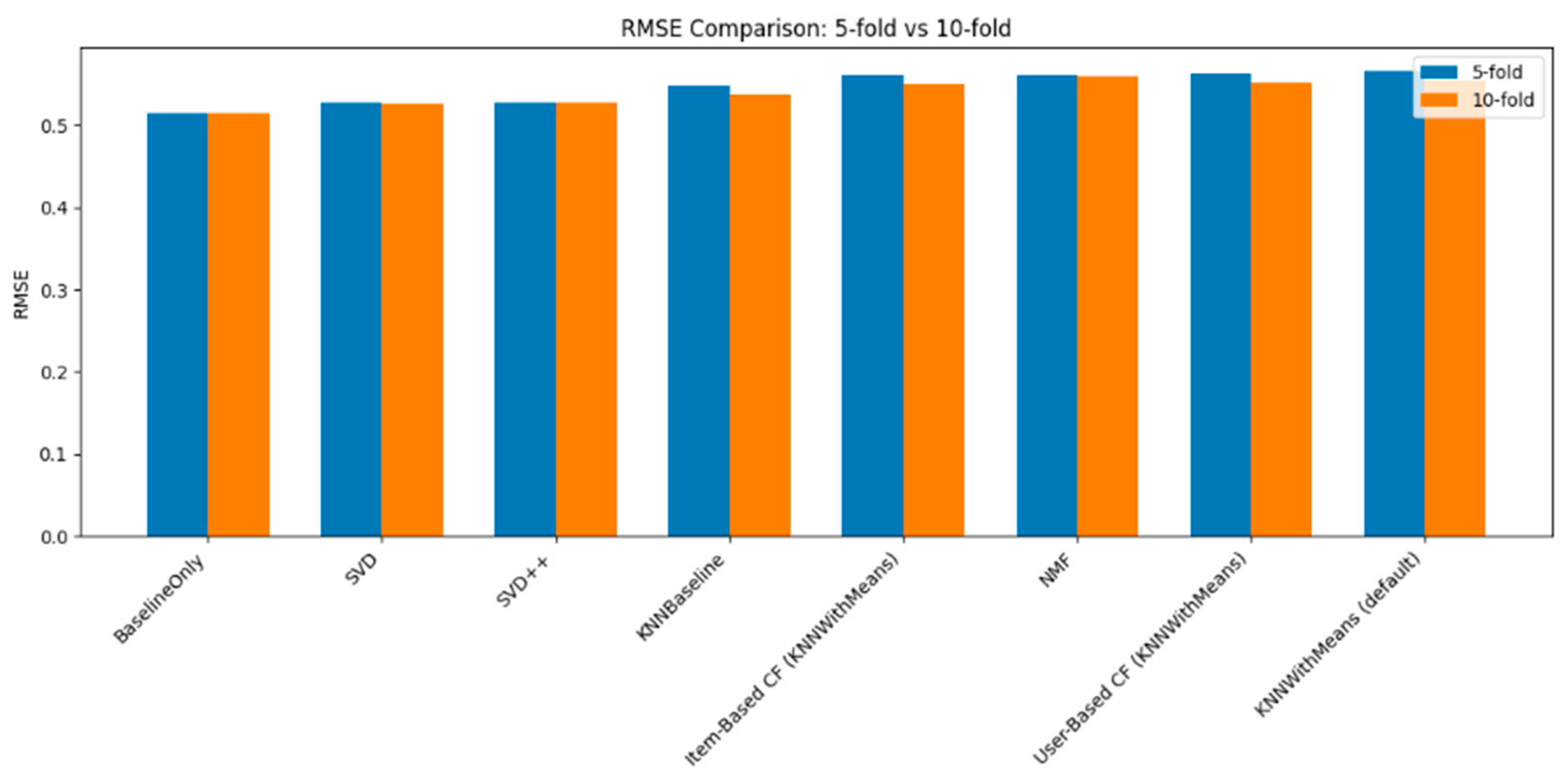 Engproc 118 00052 g006