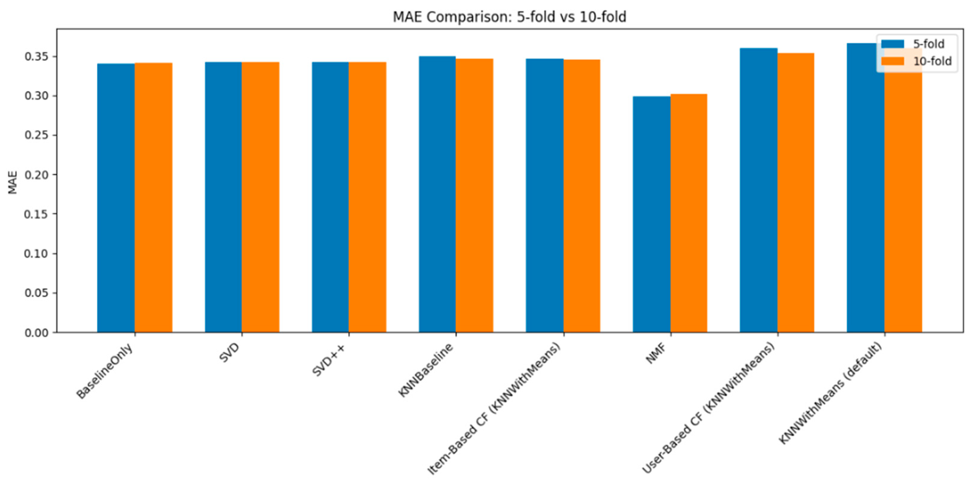 Engproc 118 00052 g007
