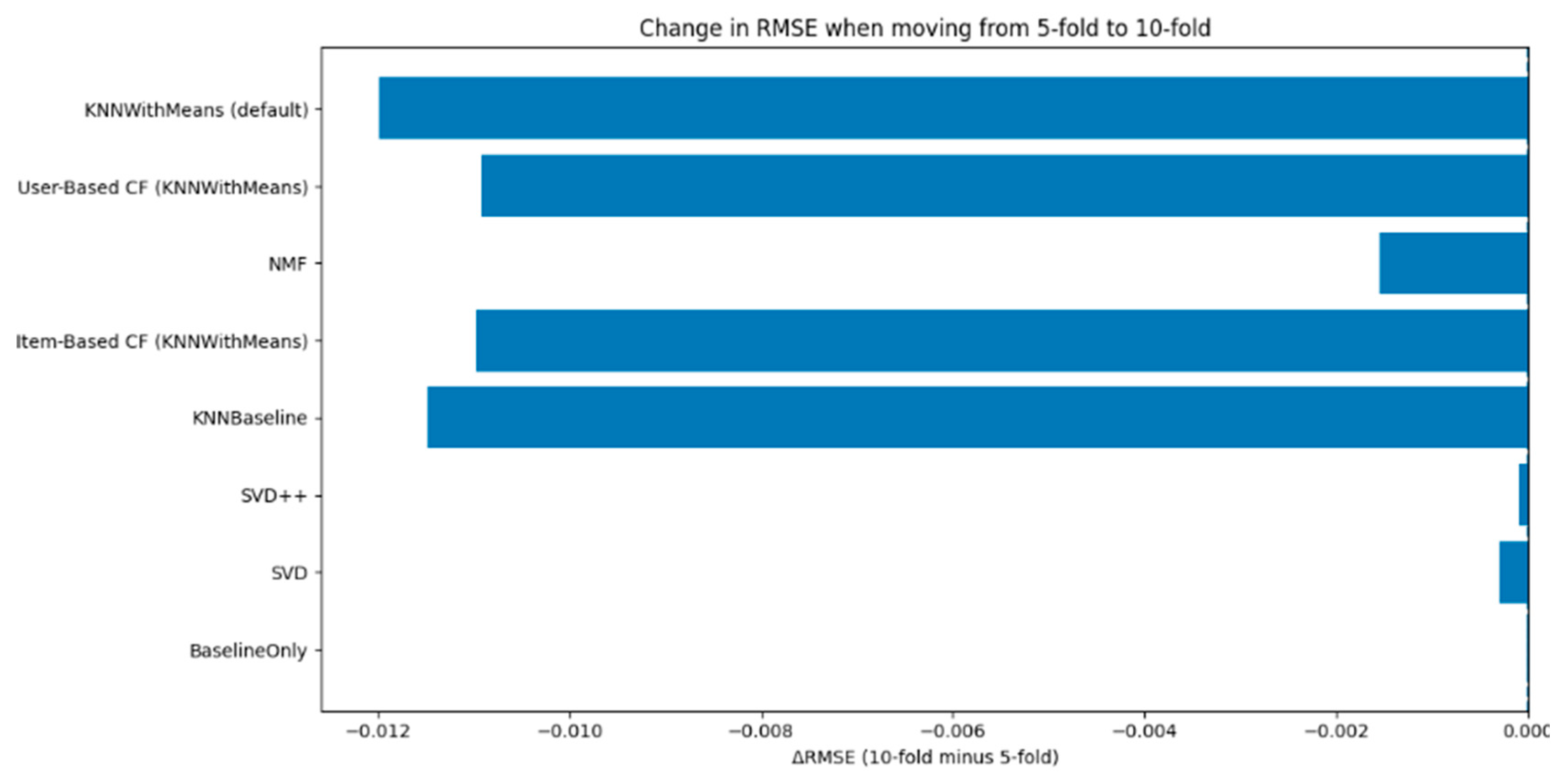 Engproc 118 00052 g008