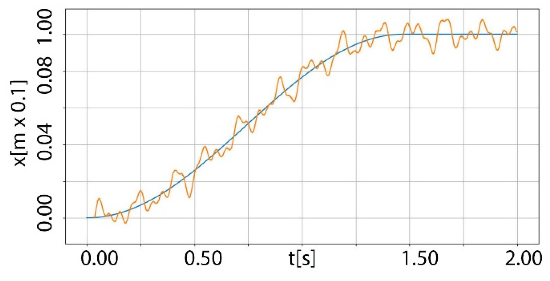 Engproc 118 00053 g001