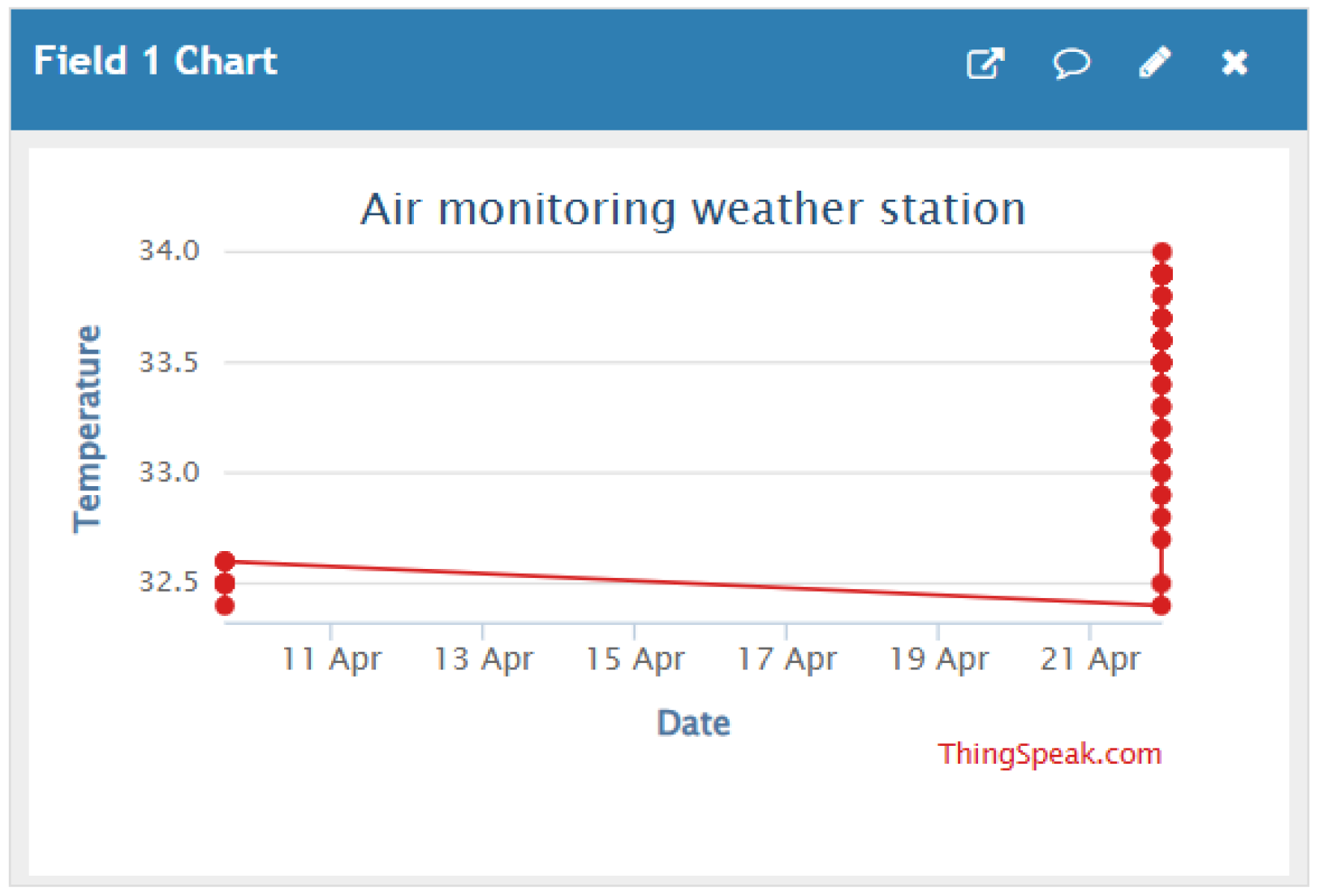 Engproc 118 00056 g004 Engproc 118 00056 g004