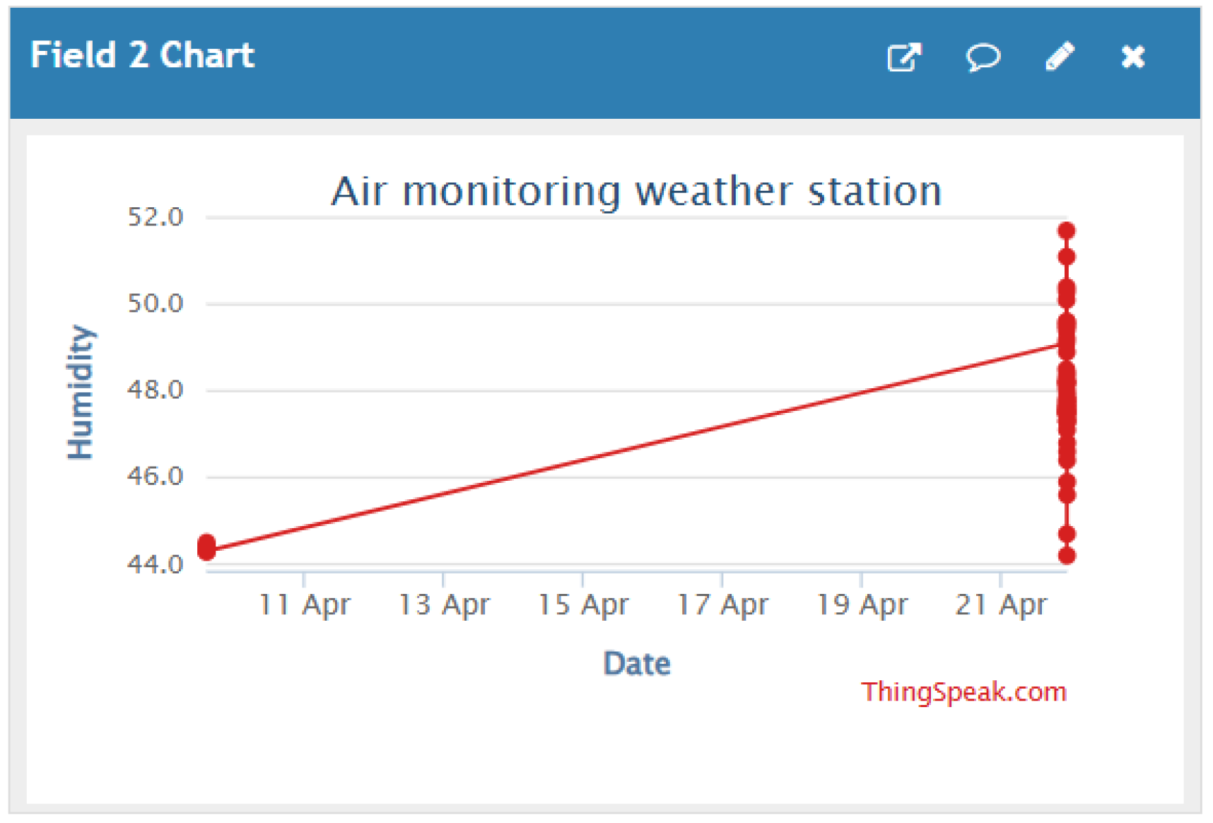 Engproc 118 00056 g005 Engproc 118 00056 g005