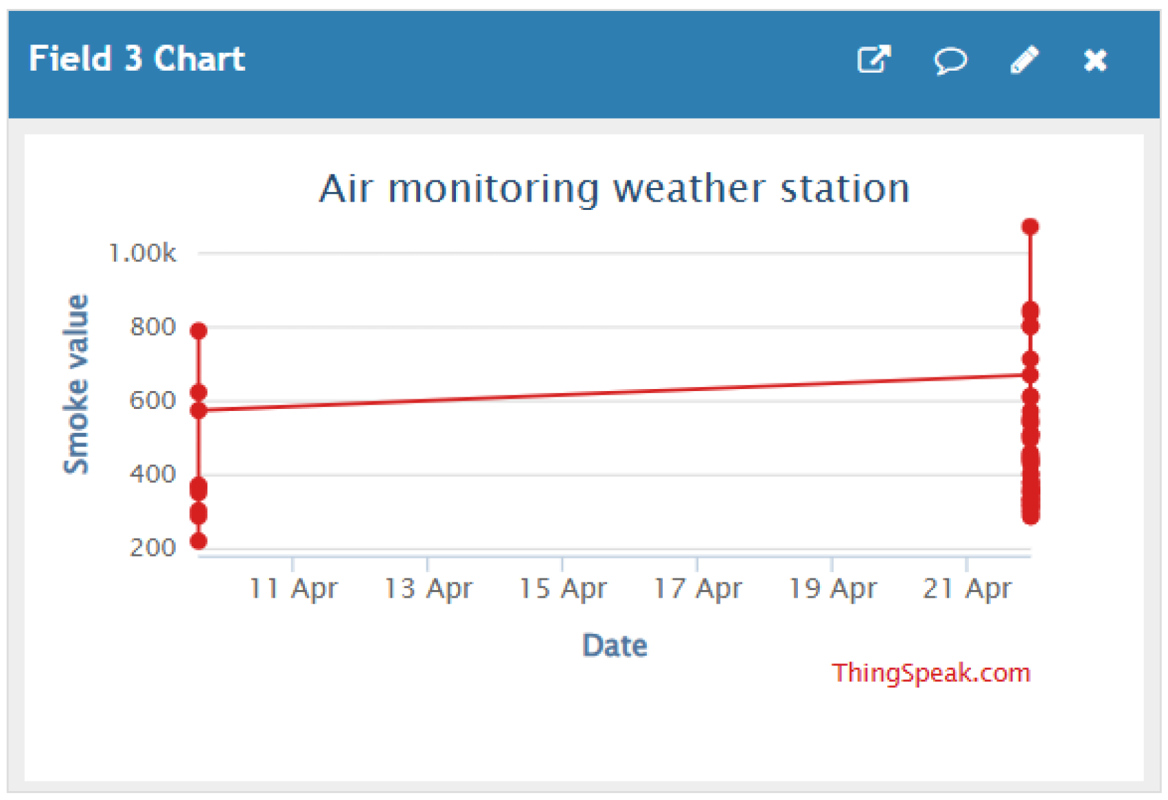 Engproc 118 00056 g006 Engproc 118 00056 g006