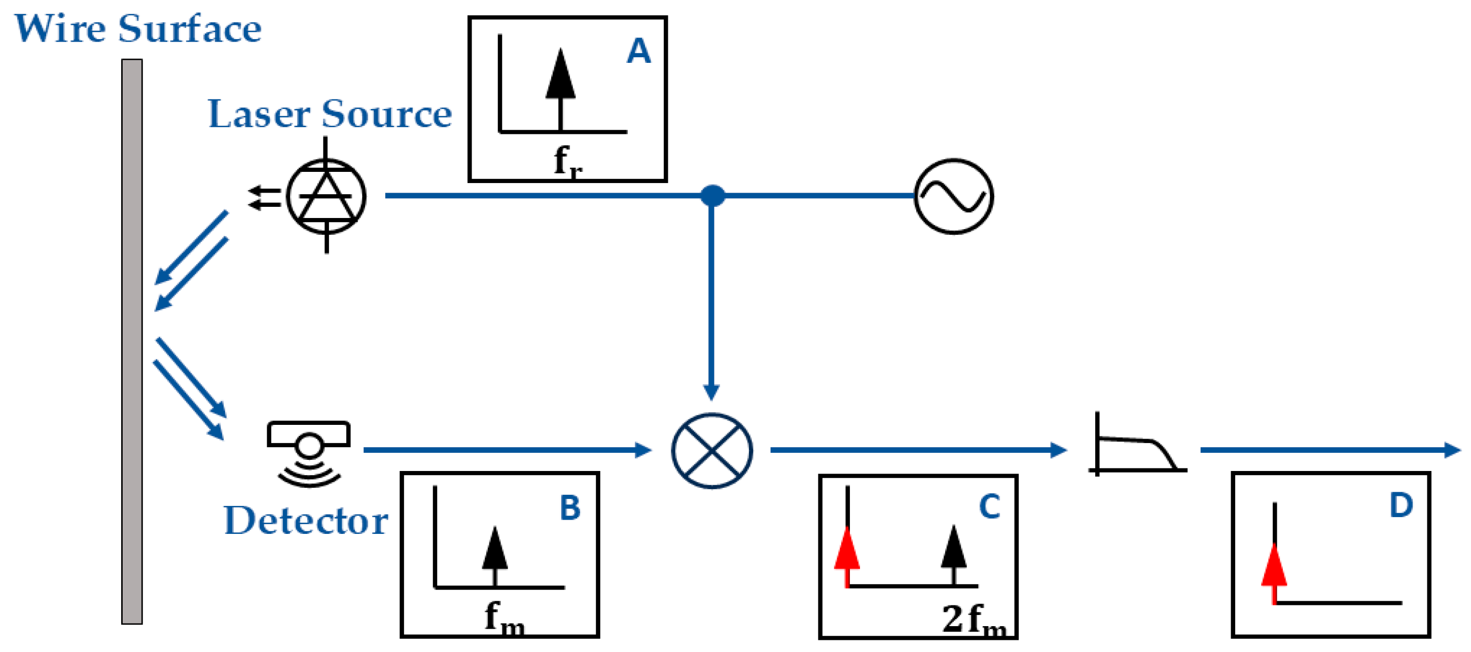 Engproc 118 00059 g002